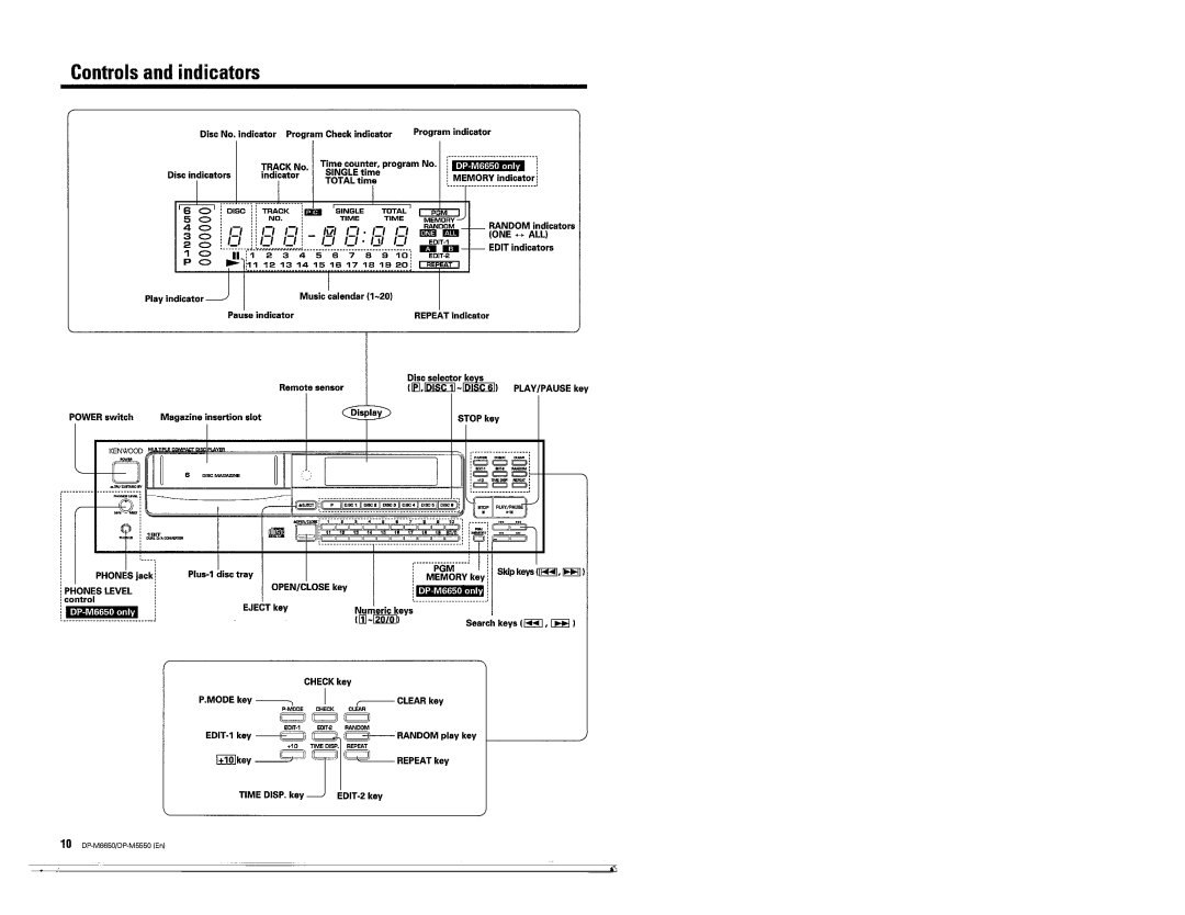 Kenwood DP-M5550, DP-M6650 manual 