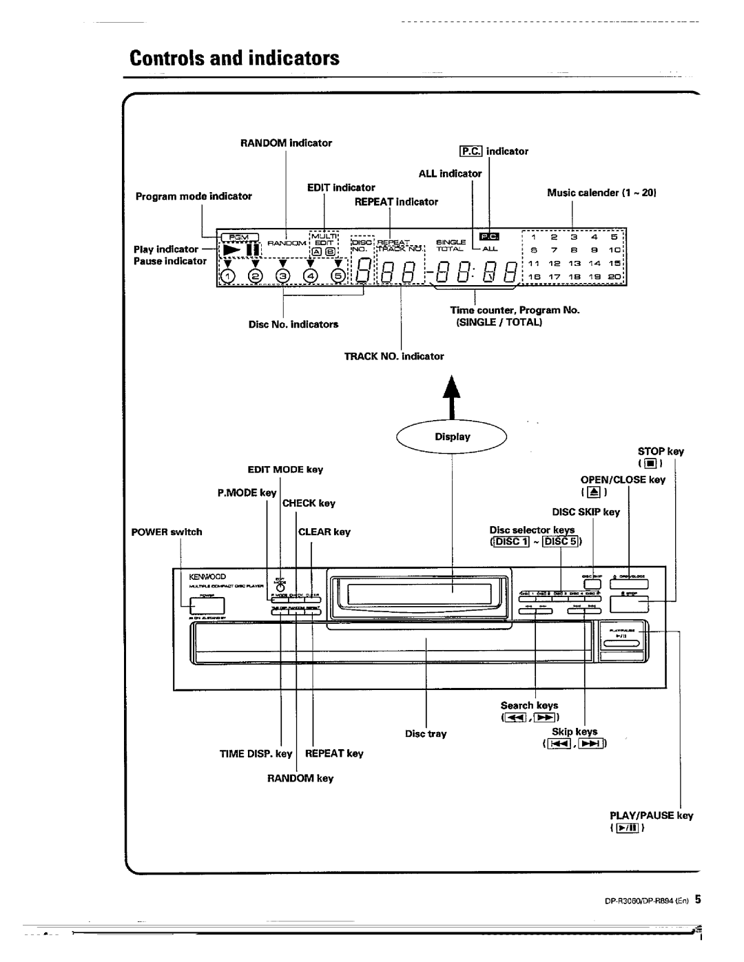 Kenwood DP-R894, DP-R3060 manual 