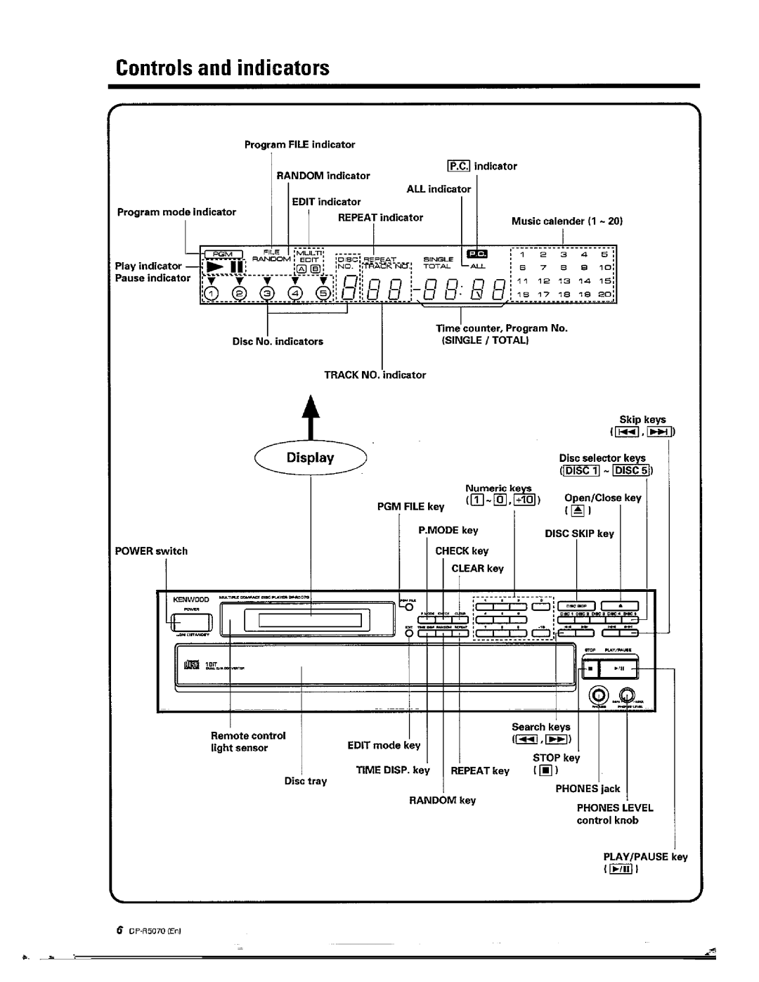 Kenwood DP-R5070 manual 