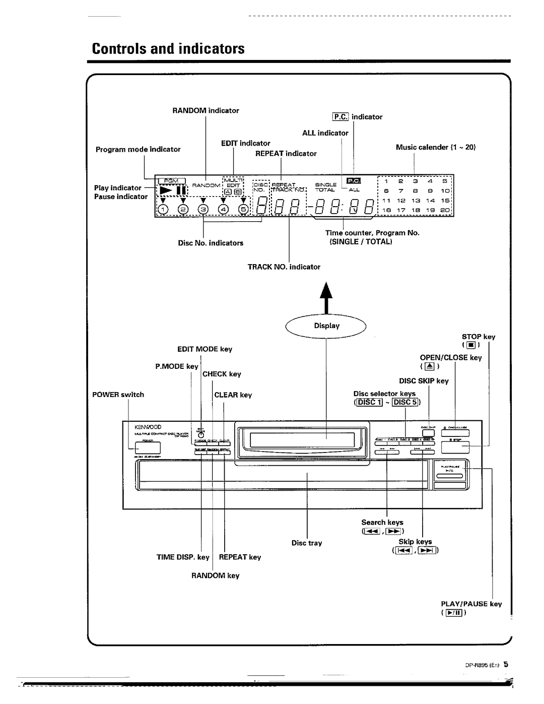 Kenwood DP-R895 manual 