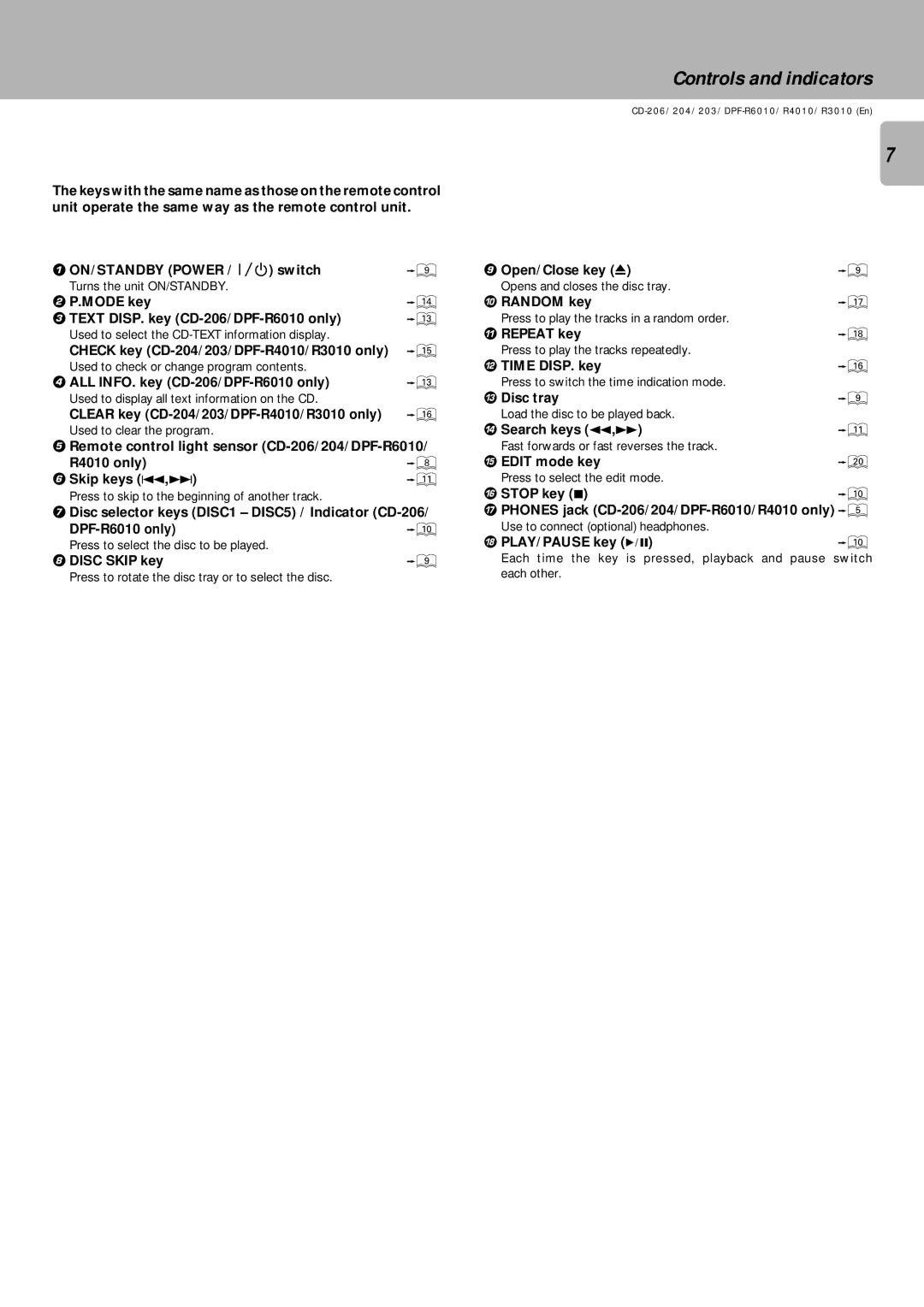 Kenwood DPF-R6010, DPF-R3010, DPF-R4010 instruction manual Controls and indicators 