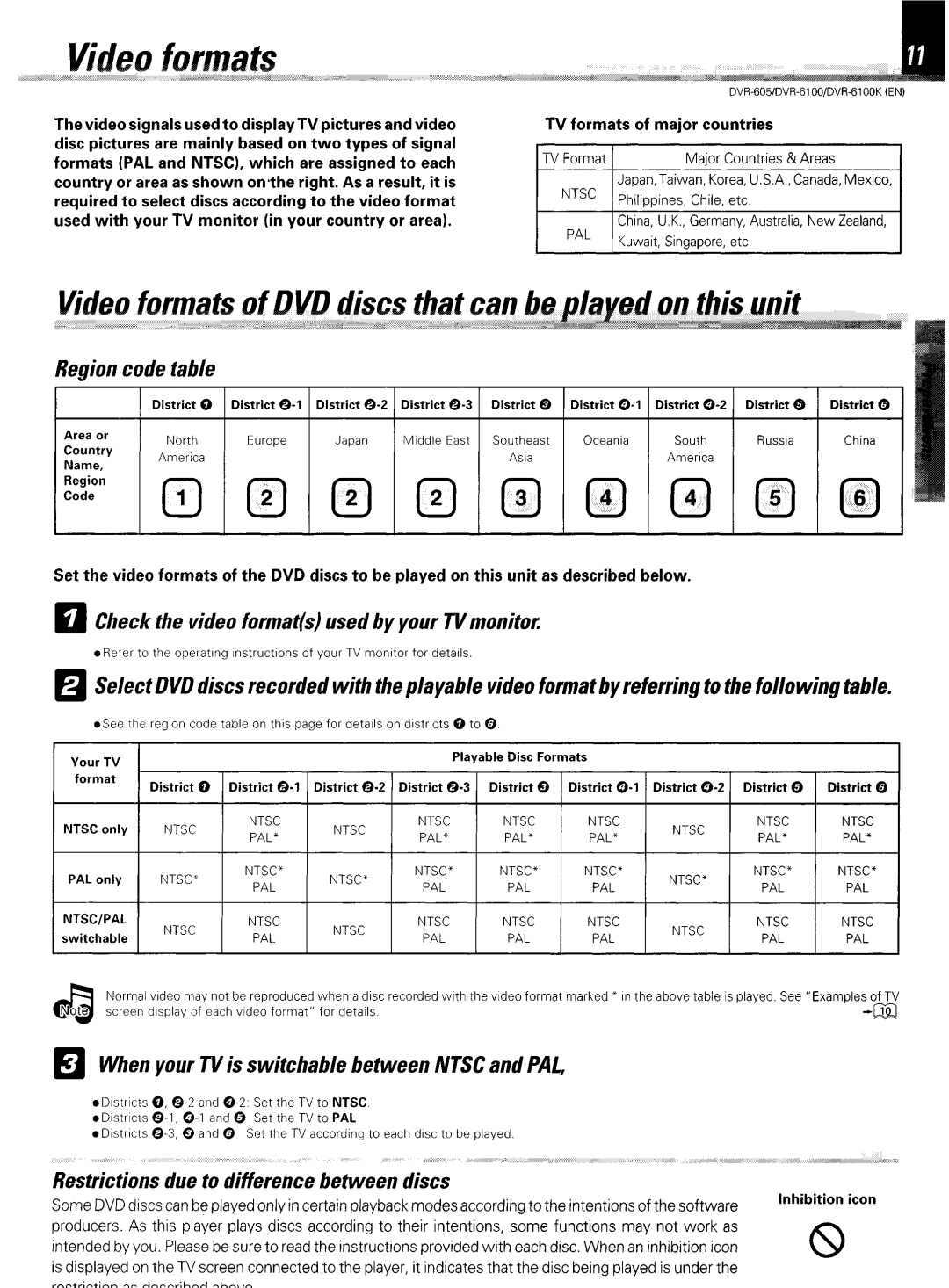 Kenwood DVR-6100K instruction manual Region code table, Check the video formats used by your n/monitor 