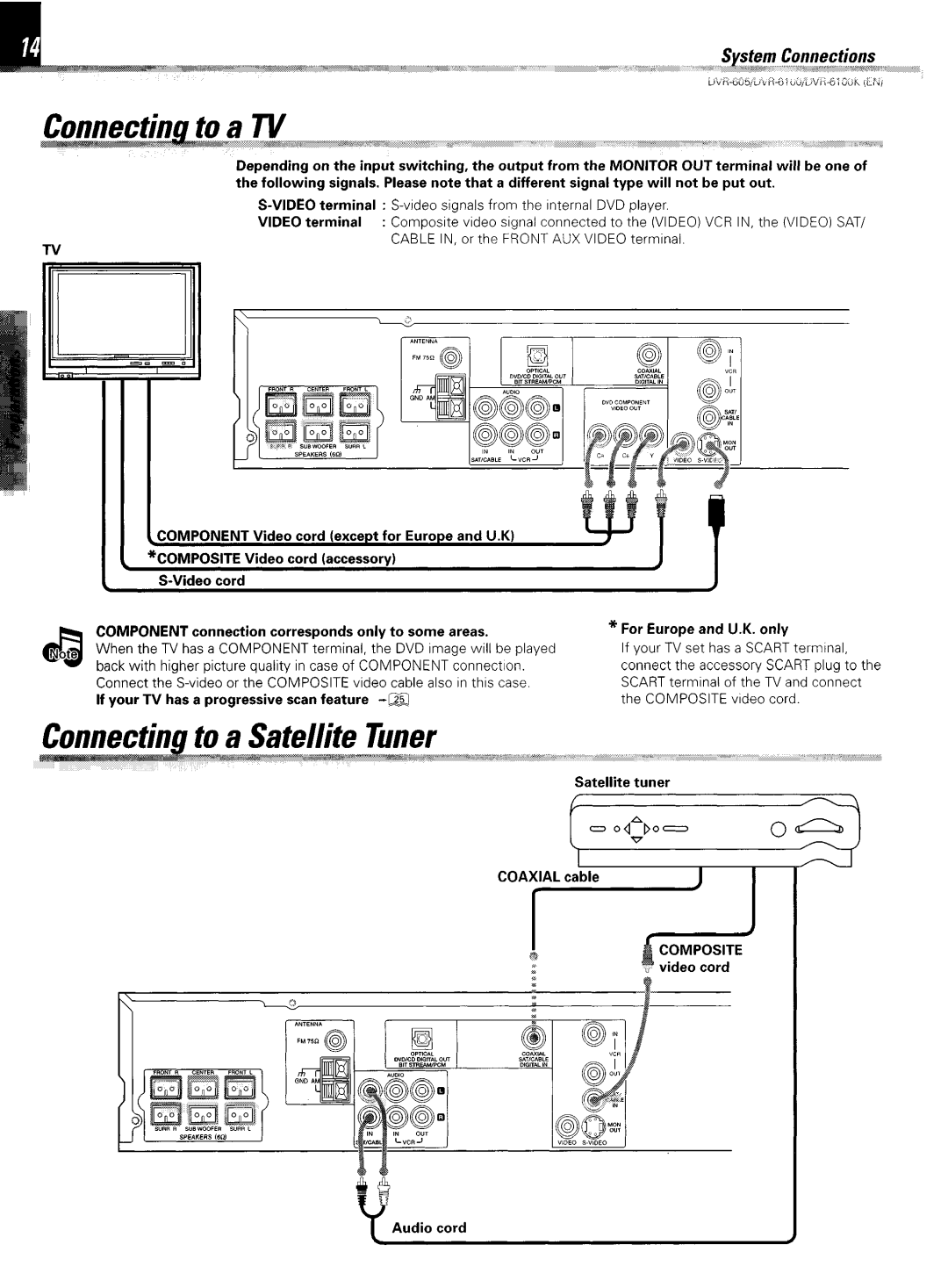 Kenwood DVR-6100K instruction manual 