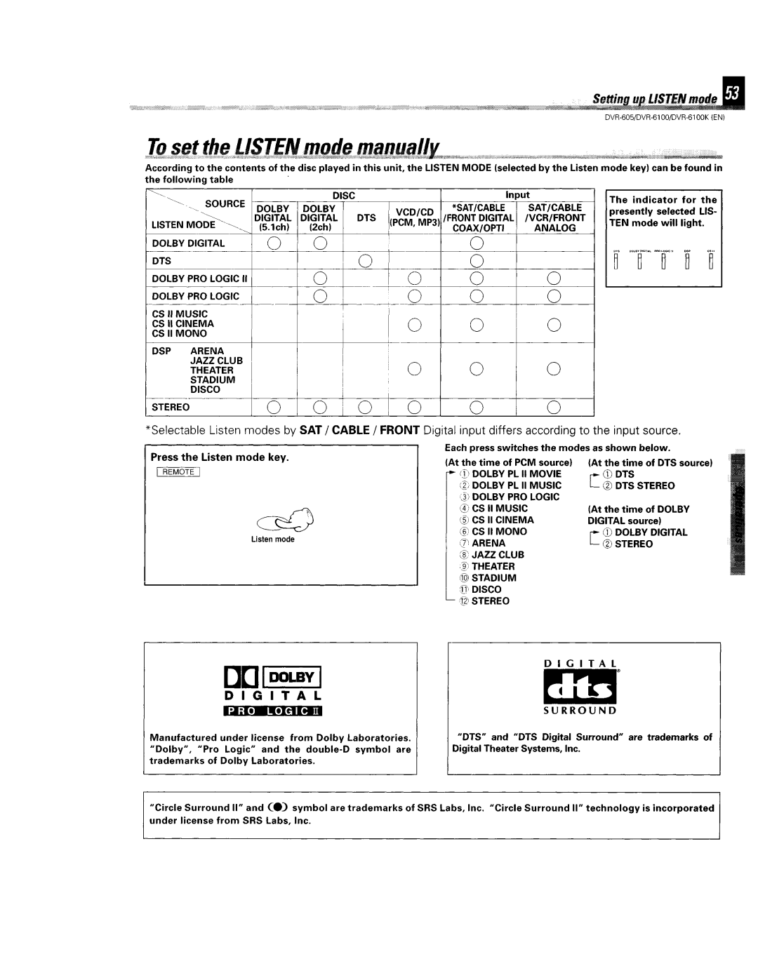 Kenwood DVR-6100K instruction manual 