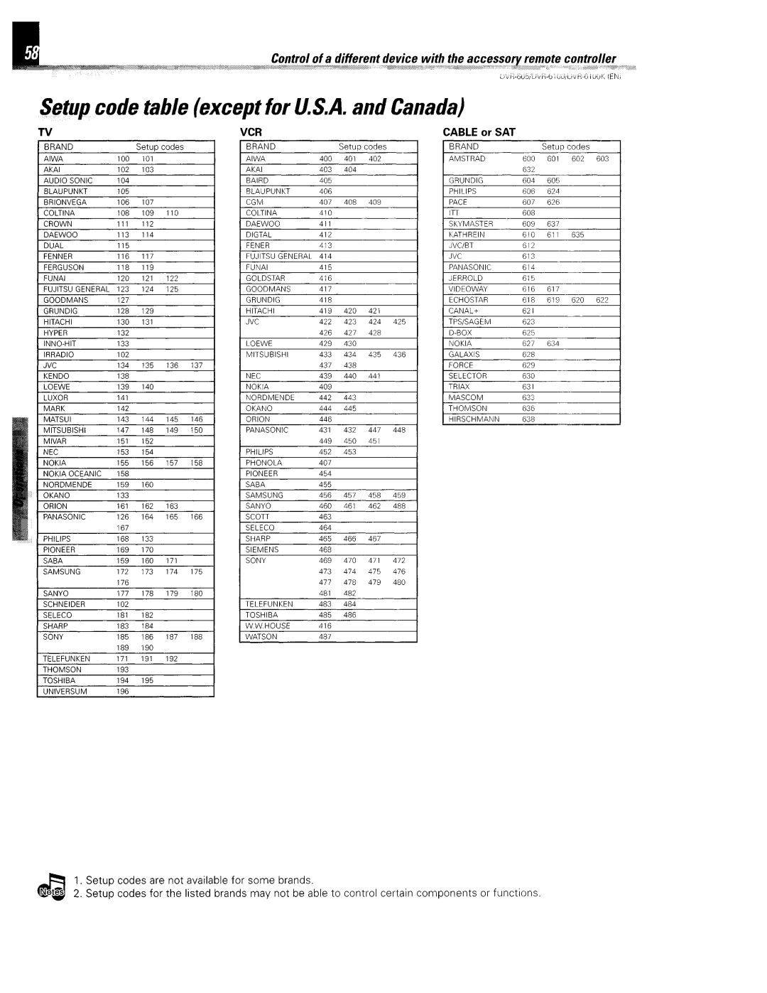 Kenwood DVR-6100K instruction manual 