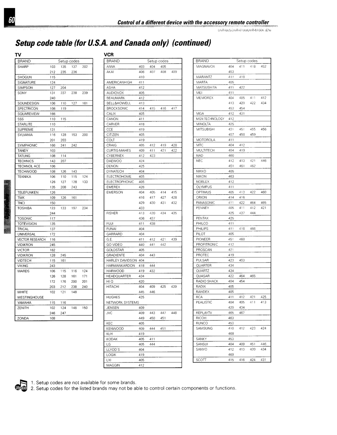 Kenwood DVR-6100K instruction manual 