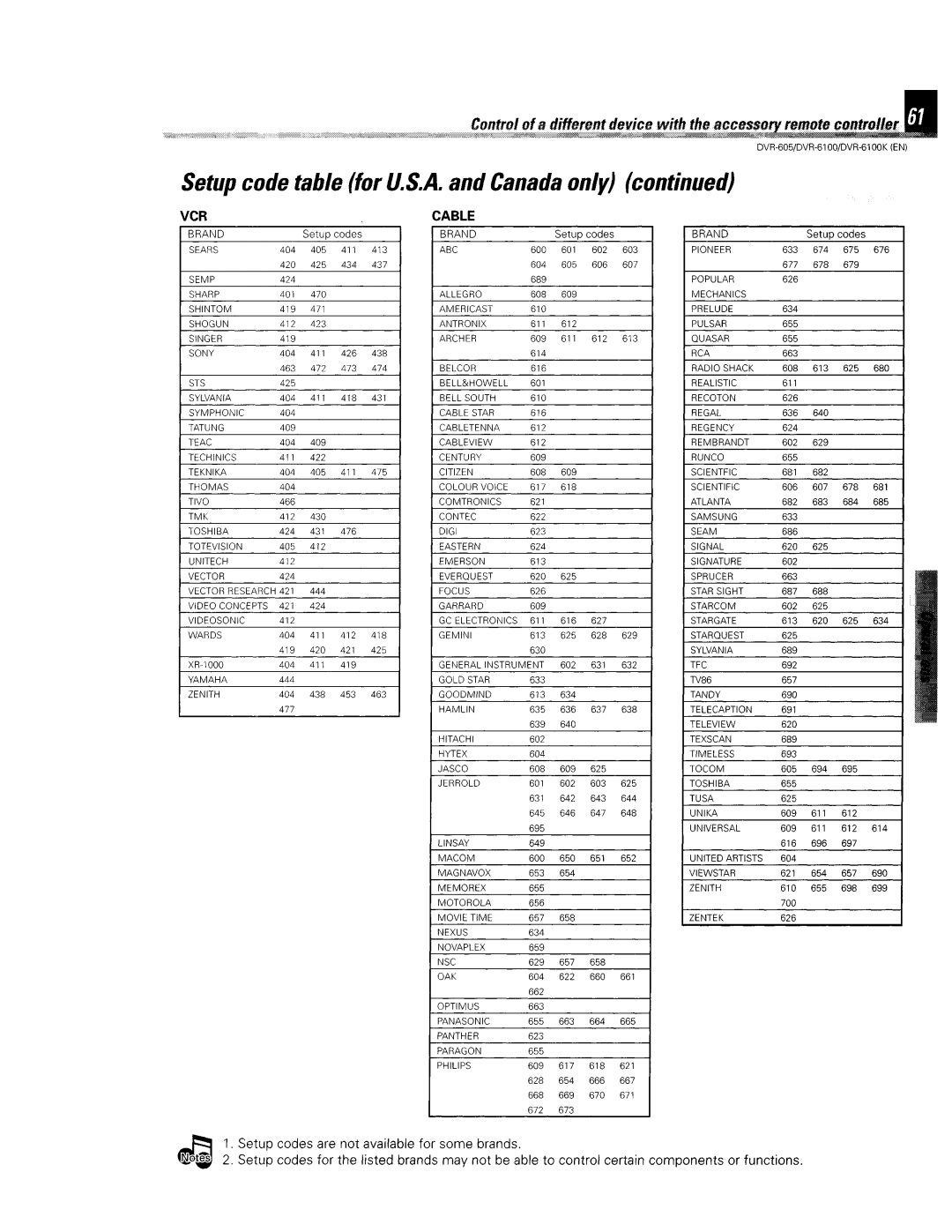 Kenwood DVR-6100K instruction manual 