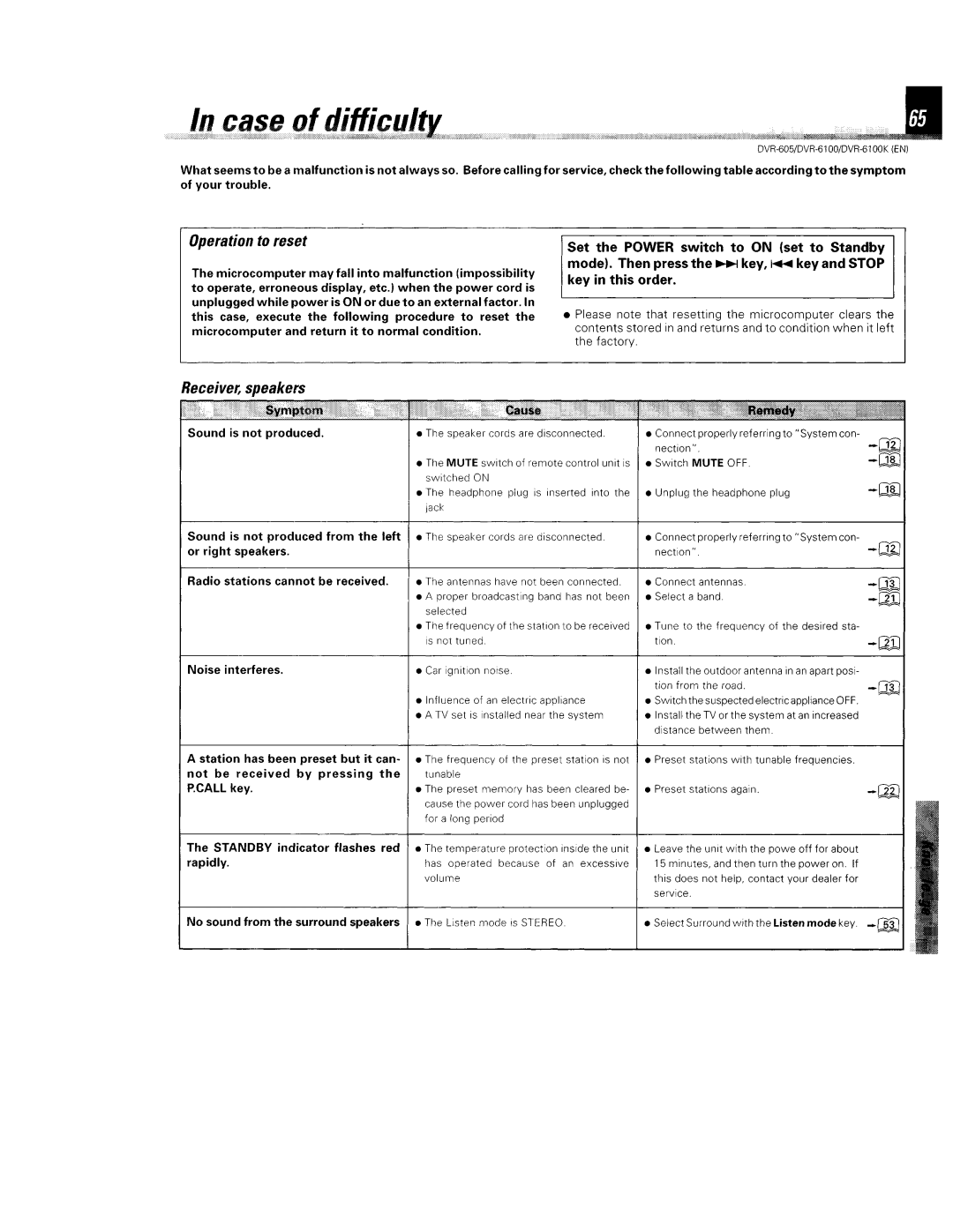 Kenwood DVR-6100K instruction manual 