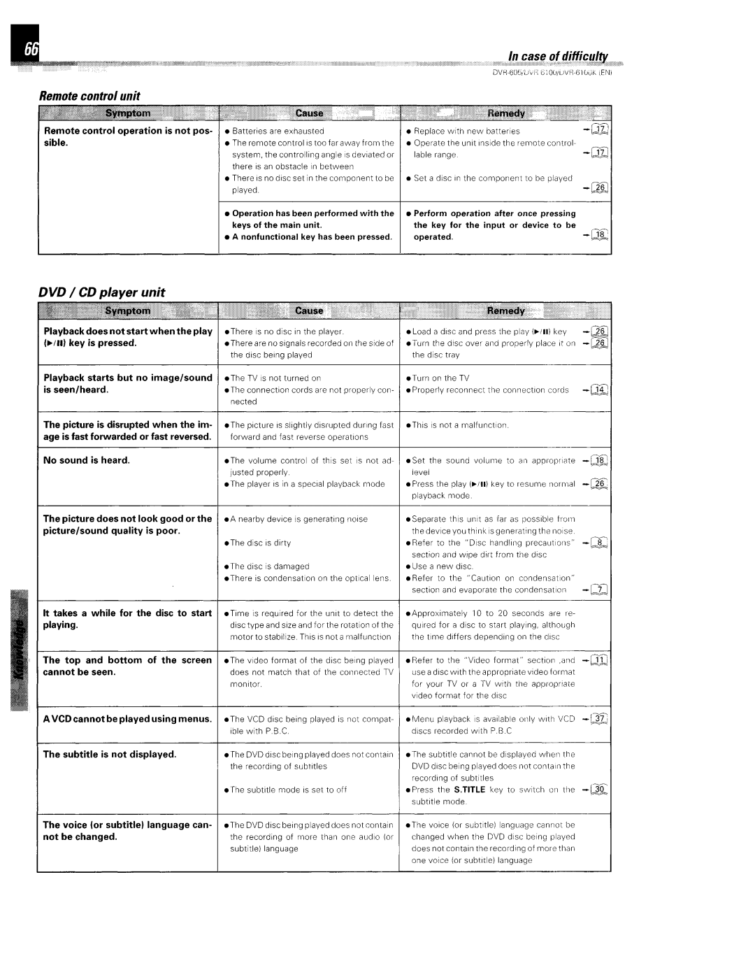 Kenwood DVR-6100K instruction manual 