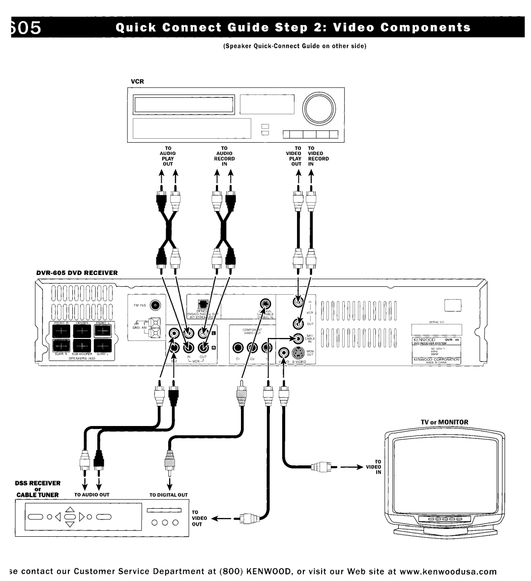 Kenwood DVR-6100K instruction manual DVR-606 DVD Receiver 