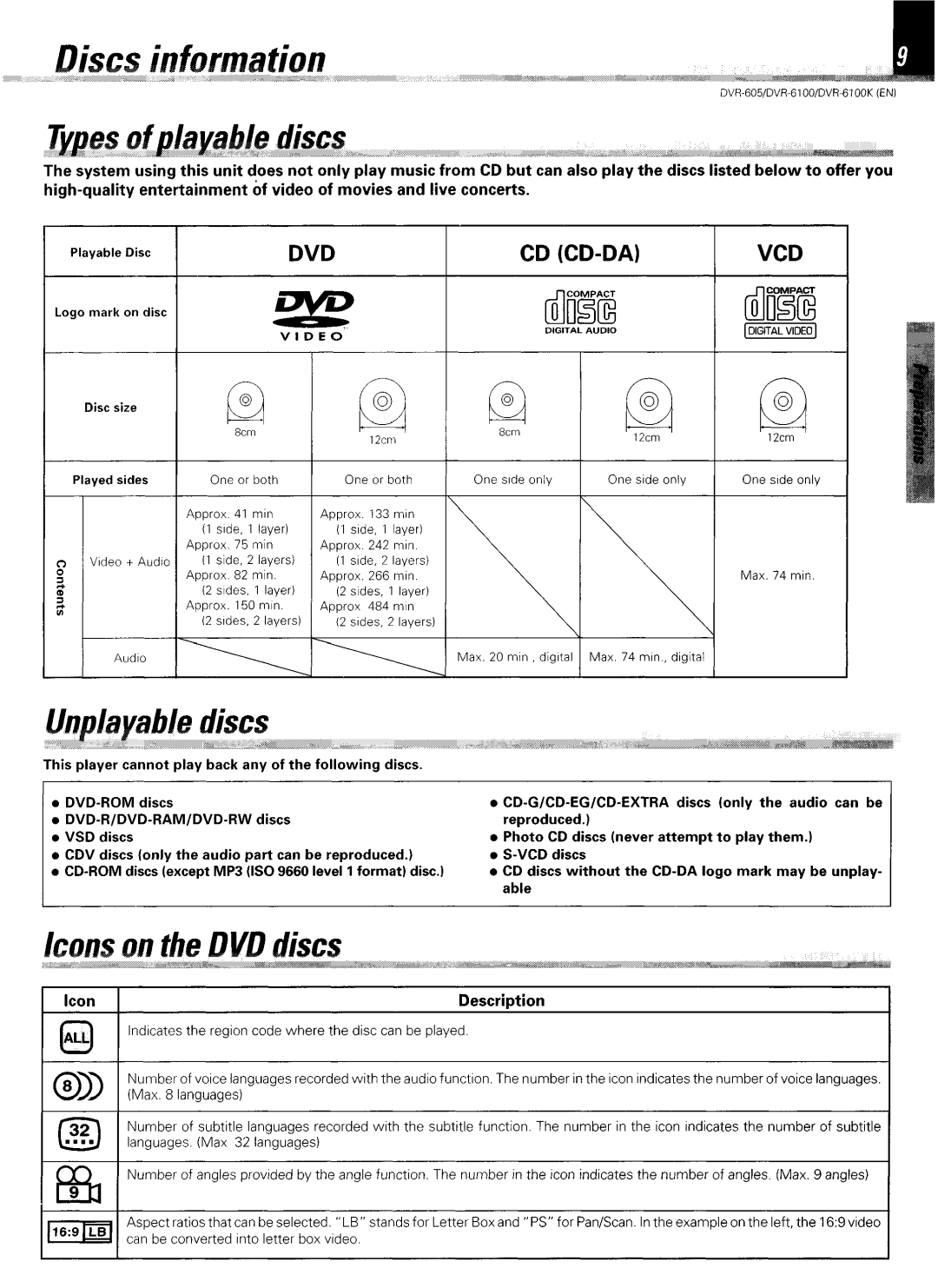 Kenwood DVR-6100K instruction manual Icon, Description 