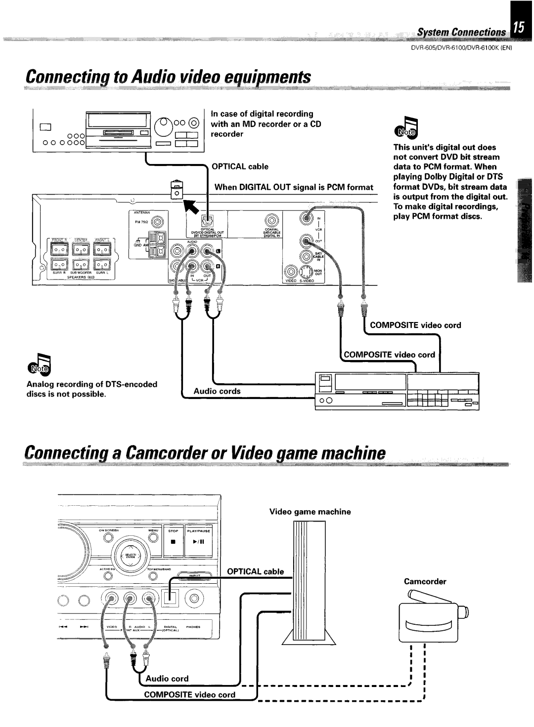 Kenwood DVR-6100K instruction manual cord 