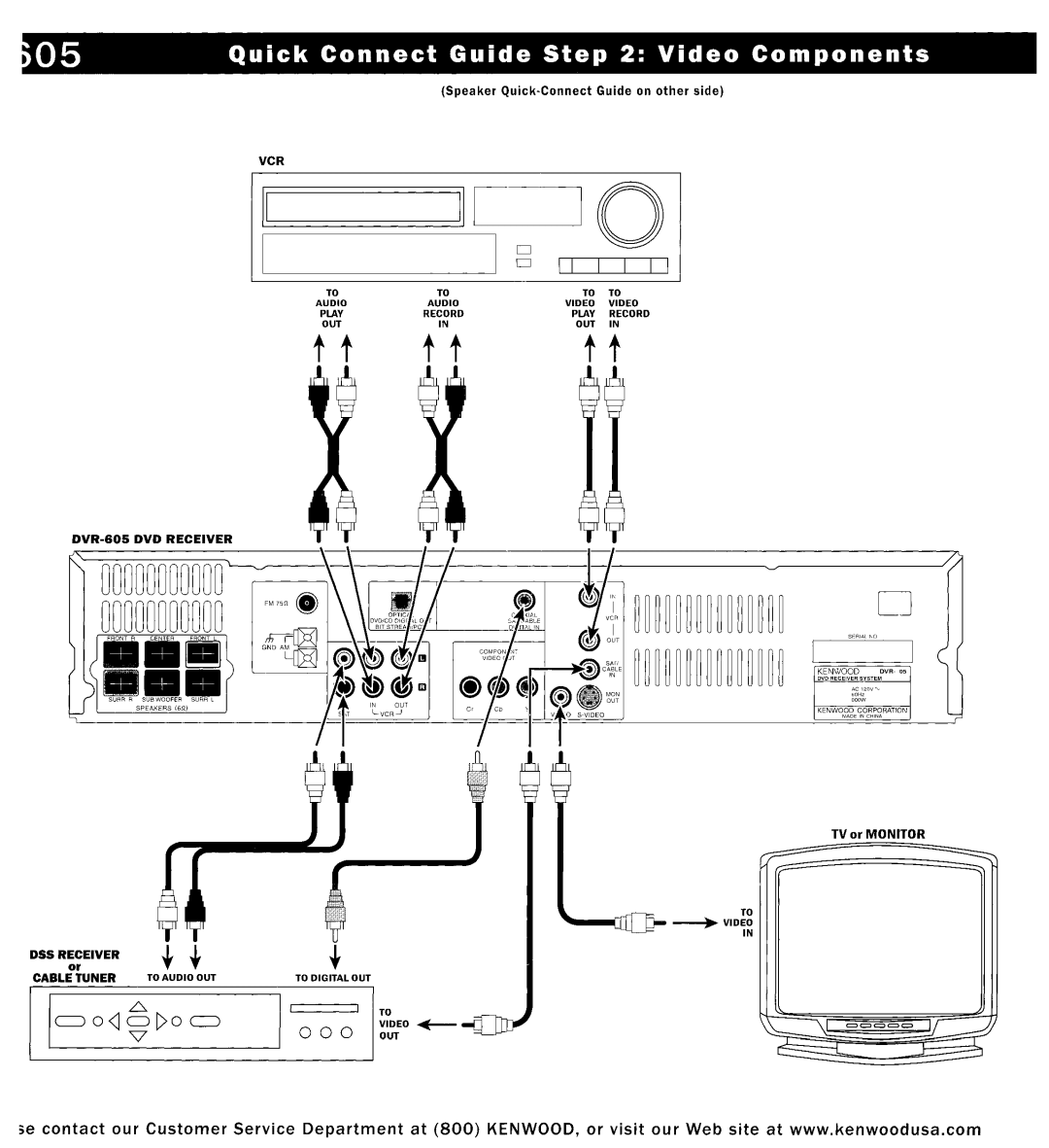 Kenwood DVR-6100K Speaker Quick-Connect Guide on other side, DVR-606 DVD RECEIVER, TV or MONITOR DSSREIIEIVER+ + 