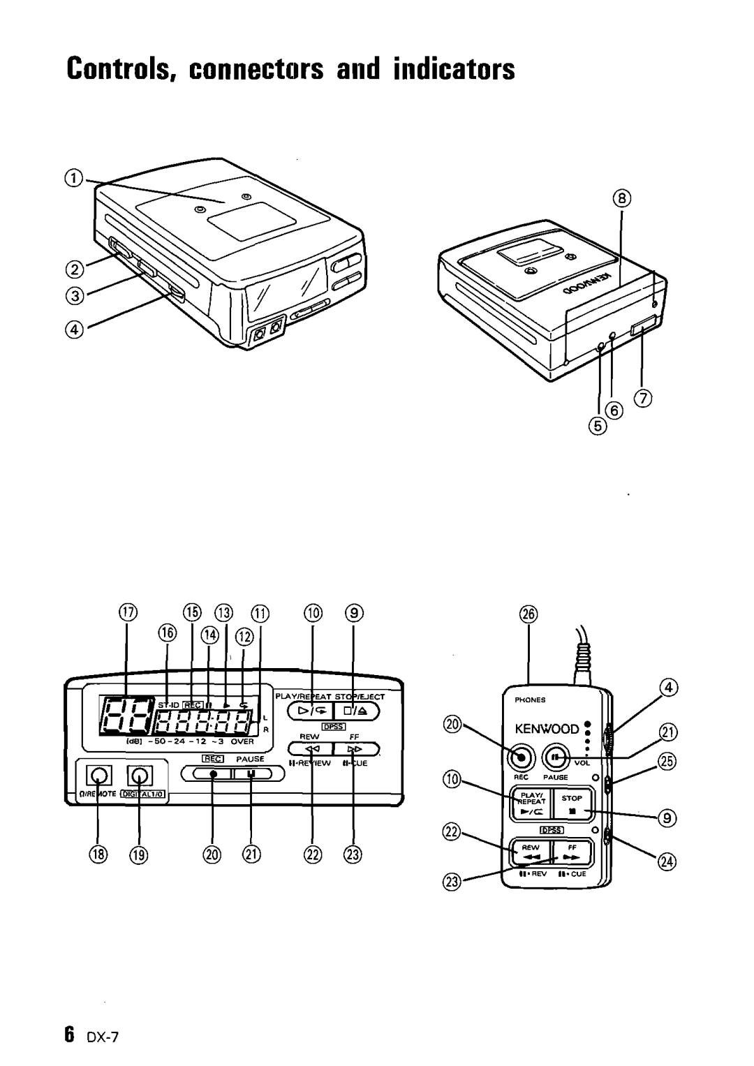 Kenwood DX-7 instruction manual Controls, connectors and indicators, VElS 