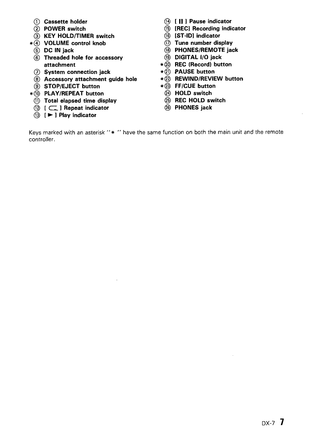 Kenwood DX-7 instruction manual OX-7 