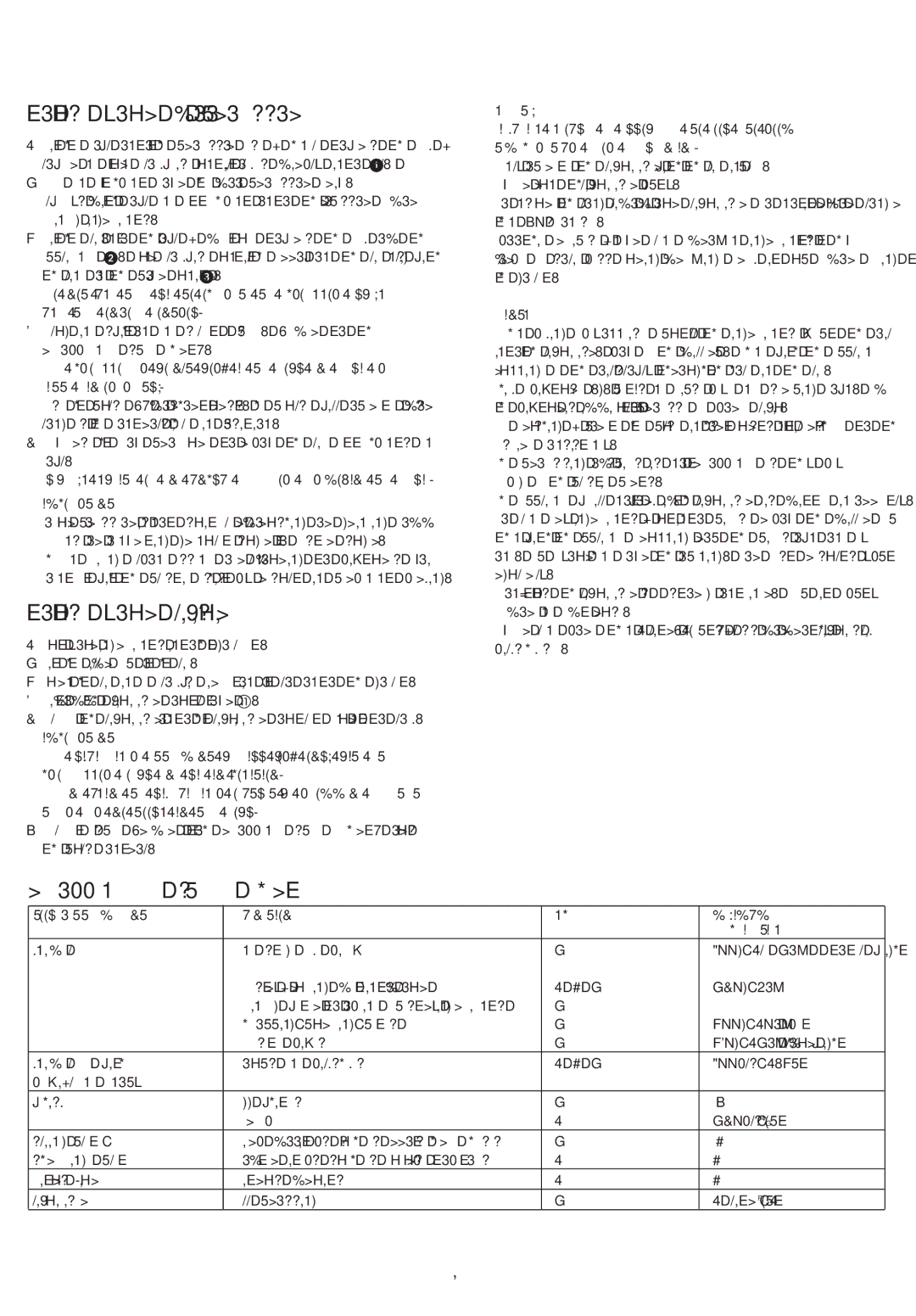 Kenwood FP190 Series manual To use your food processor, To use your liquidiser, Recommended speed chart, Hints 