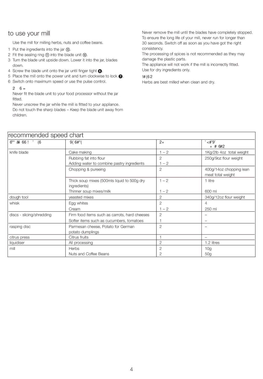 Kenwood FP260 Series manual To use your mill, Recommended speed chart, Safety, Herbs are best milled when clean and dry 