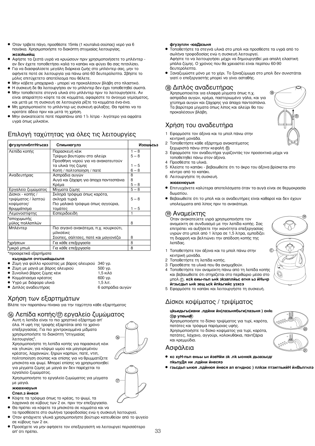 Kenwood FP591 manual ∞Ó·Ìâ›Îùë˜ 