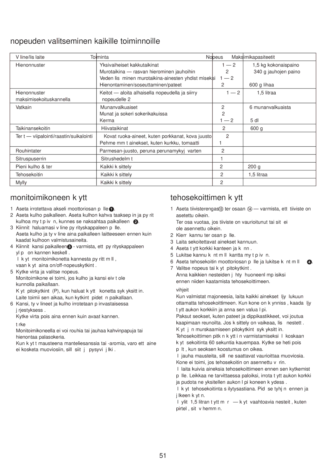 Kenwood FP720, FP710 manual Nopeuden valitseminen kaikille toiminnoille, Monitoimikoneen käyttö, Tehosekoittimen käyttö 