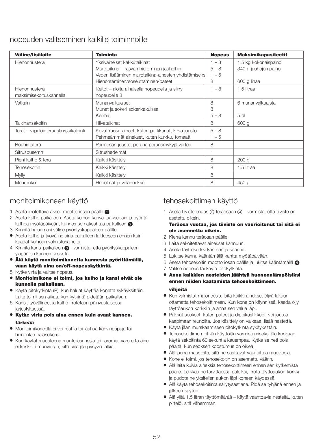 Kenwood FP730 series manual Nopeuden valitseminen kaikille toiminnoille, Monitoimikoneen käyttö, Tehosekoittimen käyttö 