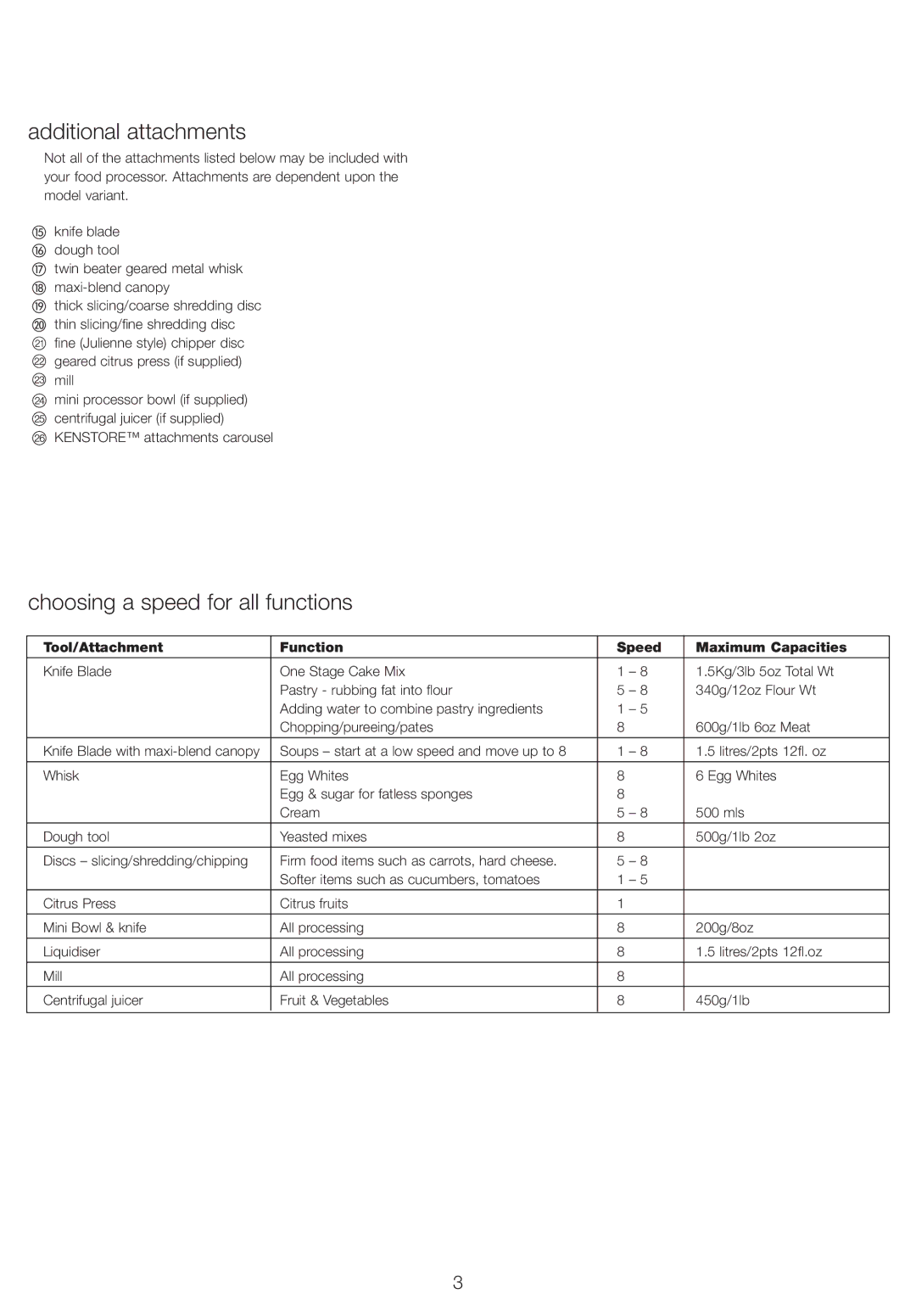 Kenwood FP730 manual Additional attachments, Choosing a speed for all functions 