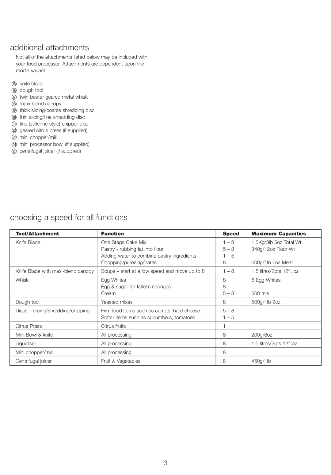 Kenwood FP735, FP734 manual Additional attachments, Choosing a speed for all functions 