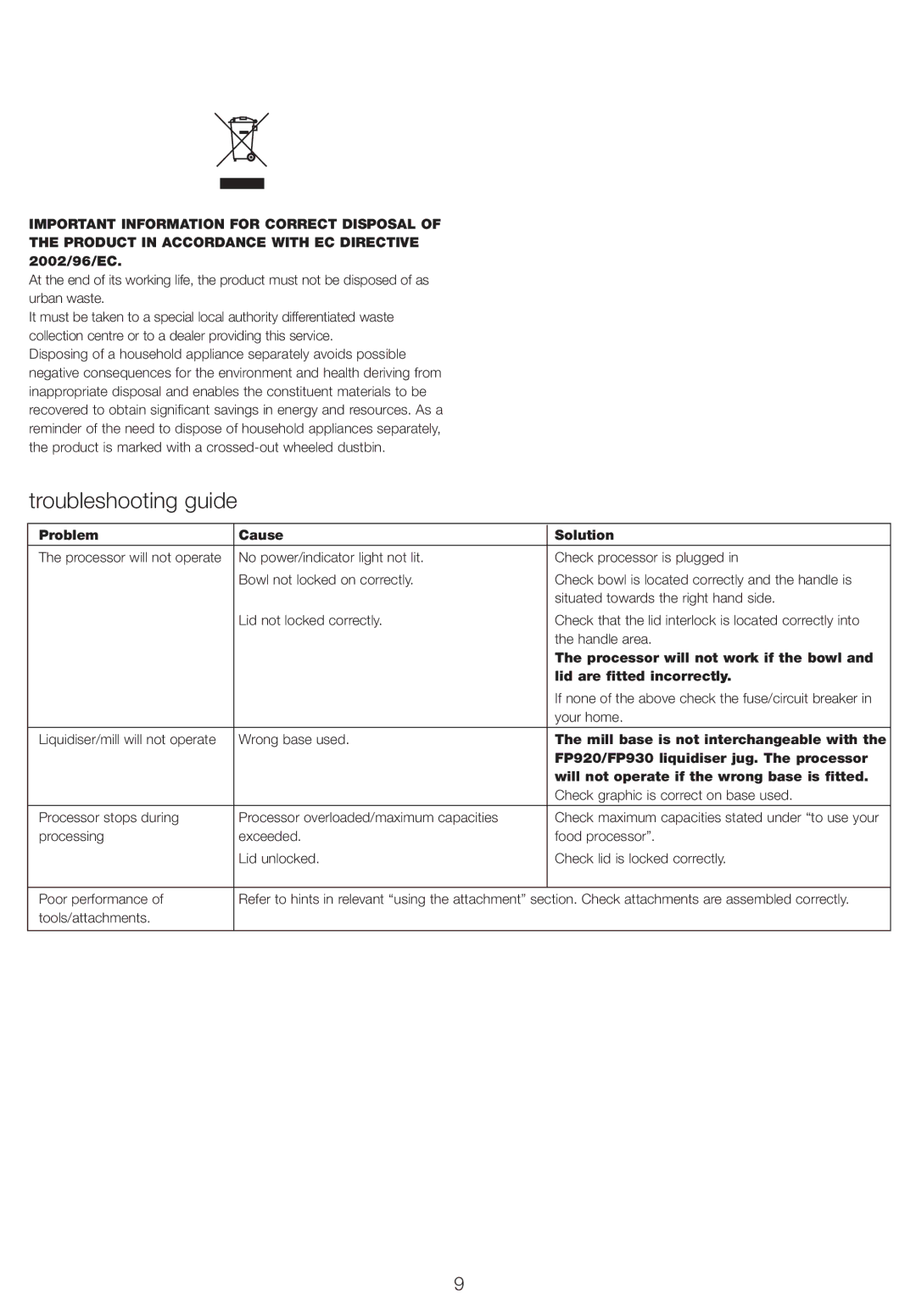 Kenwood FP930, FP920, FP910, FP905 manual Troubleshooting guide 