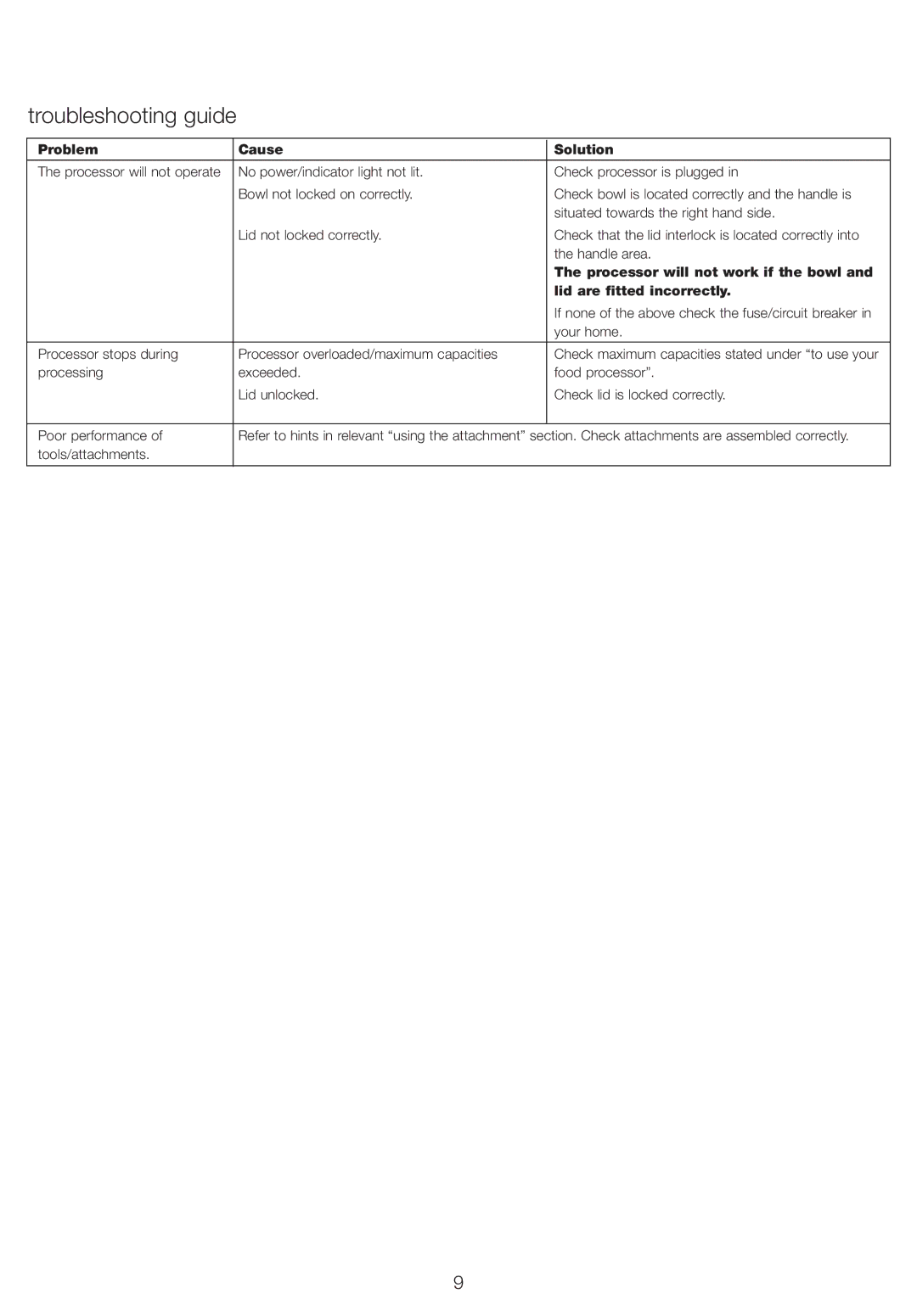 Kenwood FP920 series, FP910 series manual Troubleshooting guide, Problem Cause Solution, Processor will not work if the bowl 