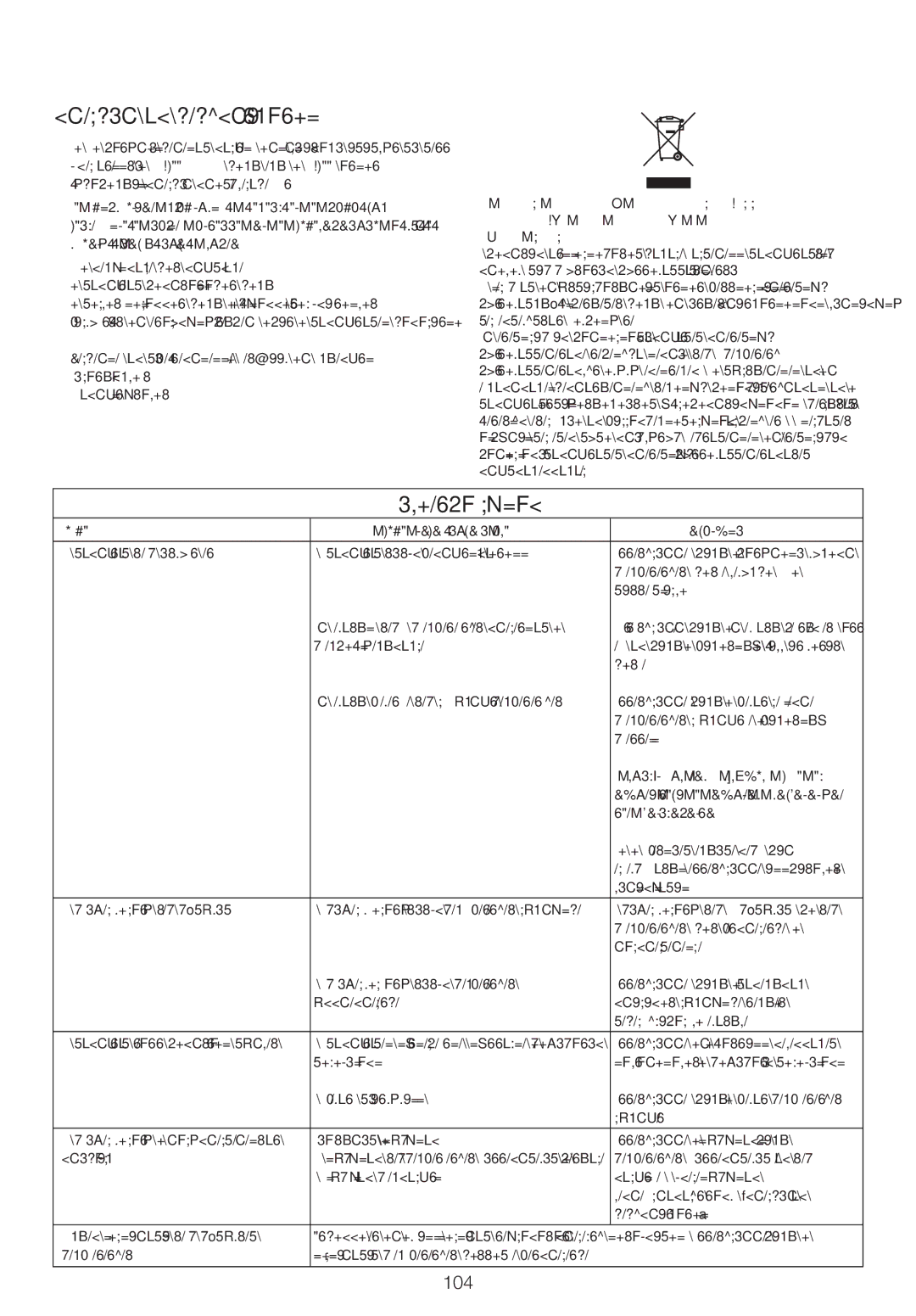 Kenwood FPM25 manual Szerviz és vevőszolgálat, Hibaelhárítás, 104, Irányelv Értelmében 