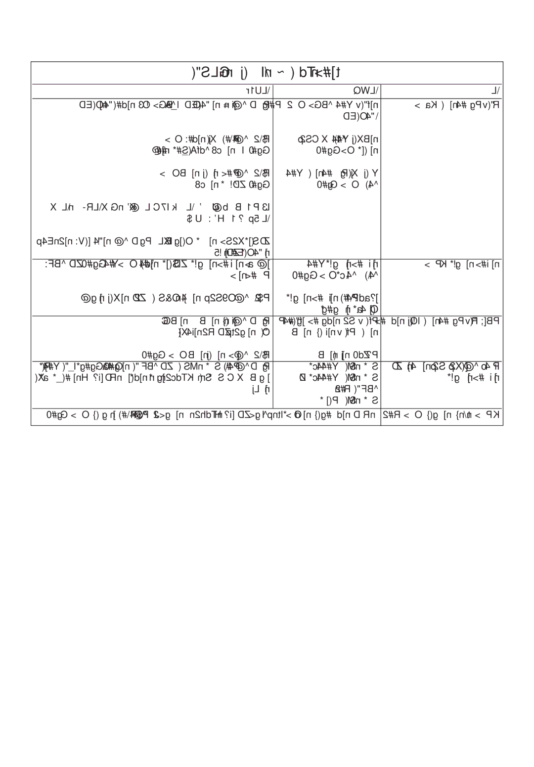 Kenwood FPM25 manual «∞u´ U¡¨ Od, ` Å q, ¢C¡ ¨D U¡ Ë´ U, ‹ ´ U, ≠∑`¢r «∞GD U 