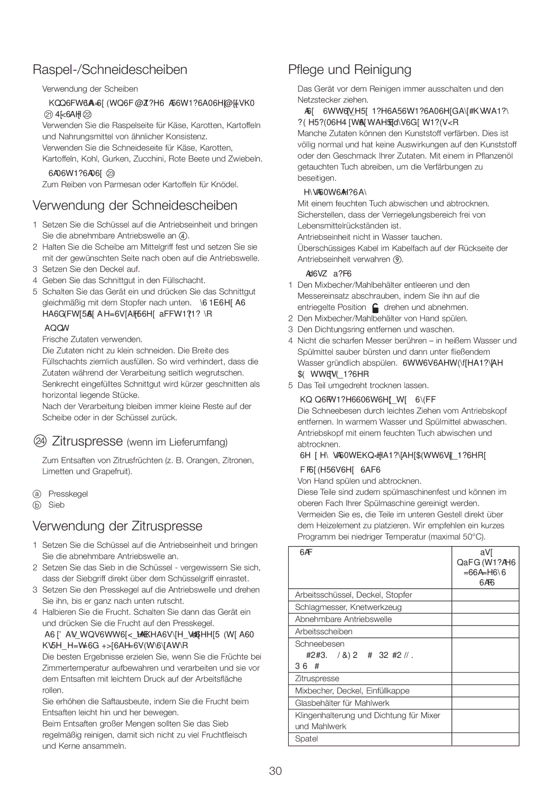 Kenwood FPM25 Raspel-/Schneidescheiben, Verwendung der Schneidescheiben, Verwendung der Zitruspresse, Pflege und Reinigung 