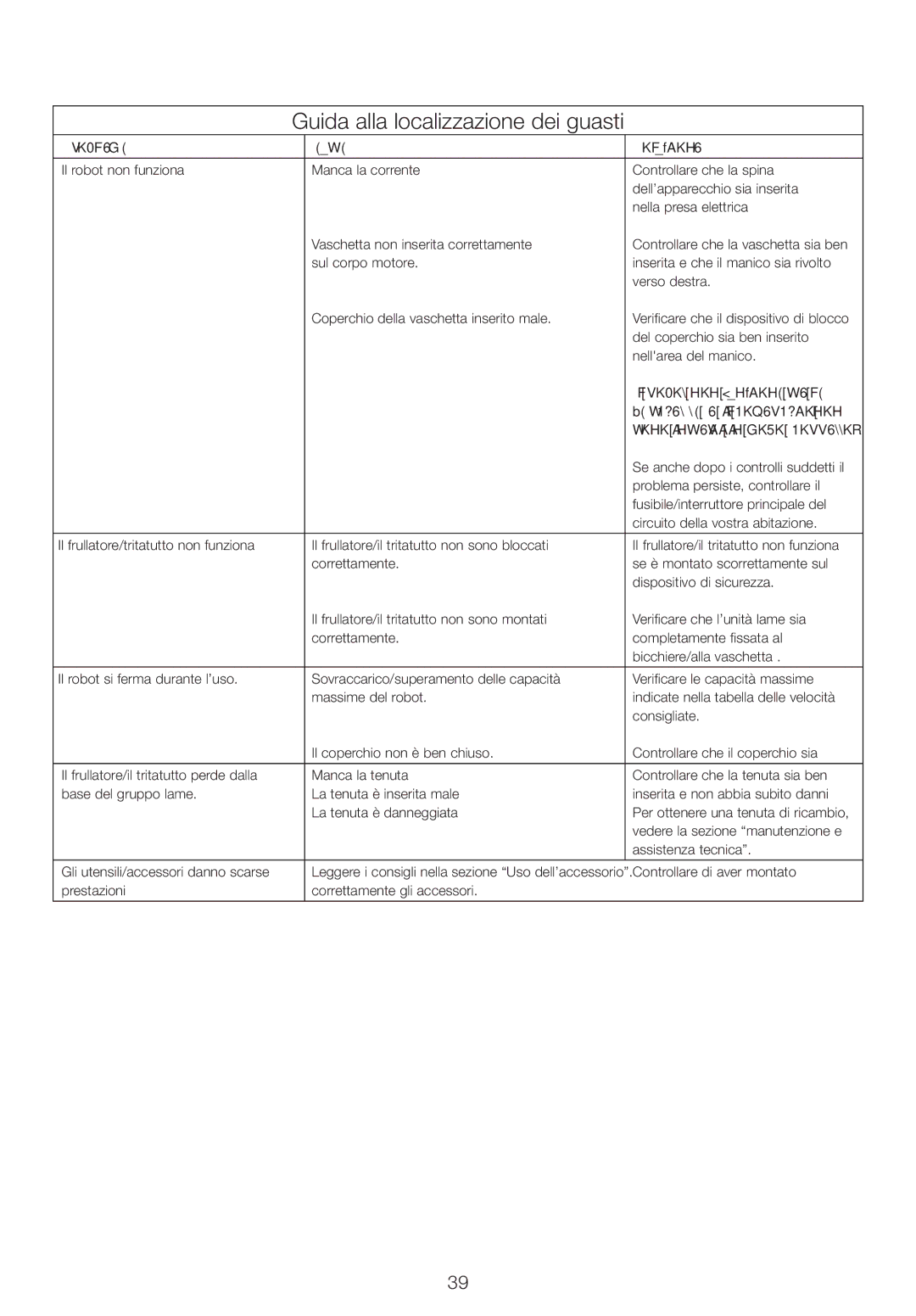 Kenwood FPM25 manual Guida alla localizzazione dei guasti, Problema Causa Soluzione, Il robot non funziona se la 