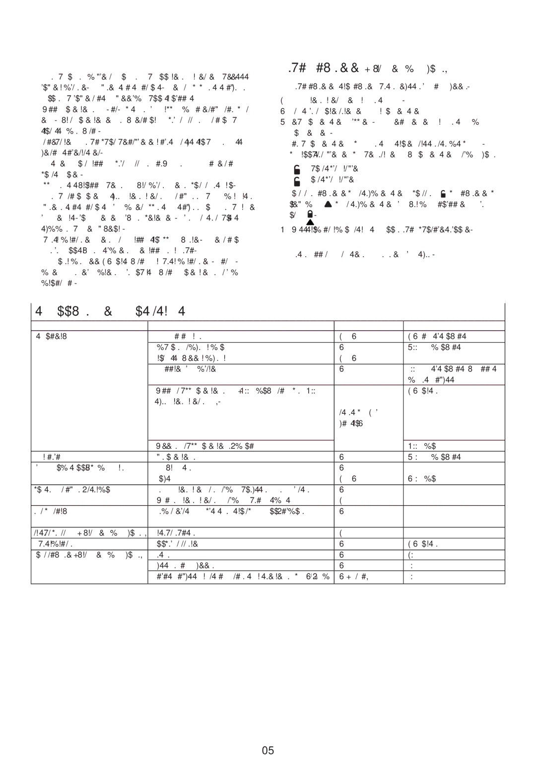 Kenwood FPM25 manual Tabell over anbefalt hastighet, Bruke kvernen hvis den medfølger 