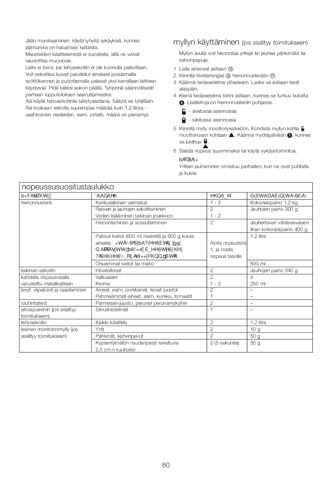 Kenwood FPM25 manual Nopeussusuositustaulukko, Myllyn käyttäminen jos sisältyy toimitukseen 