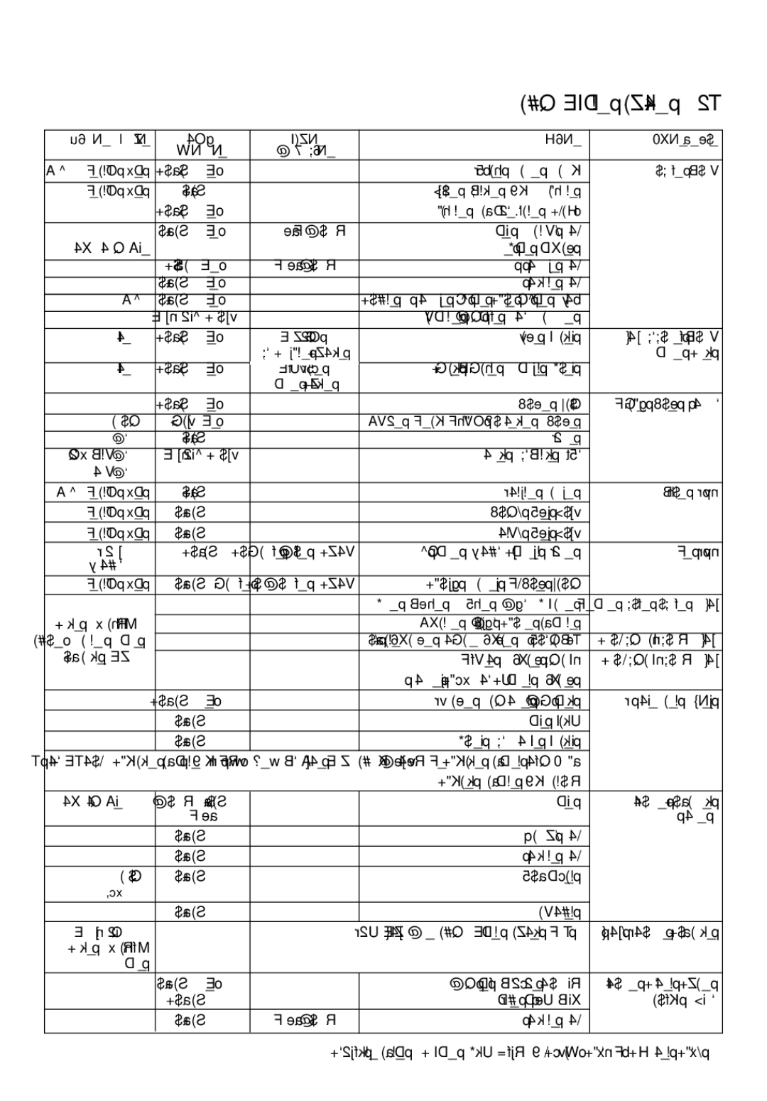 Kenwood FPM800 manual 0301, 0603, ¢IÆd’, 051‹ 