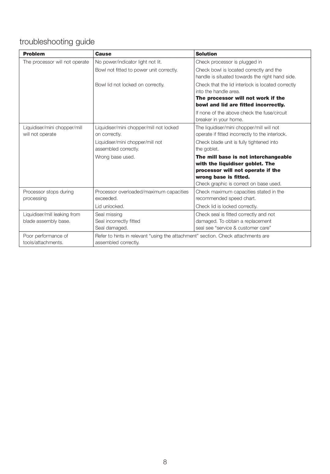 Kenwood FPX930 manual Troubleshooting guide 