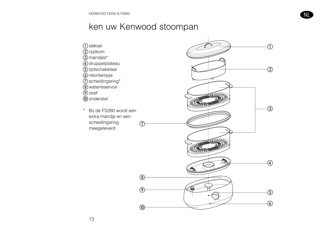 Kenwood FS260 manual Ken uw Kenwood stoompan 