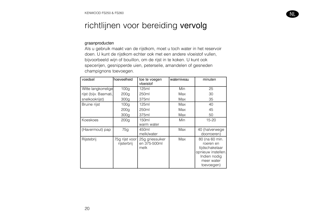 Kenwood FS260 manual Graanproducten 