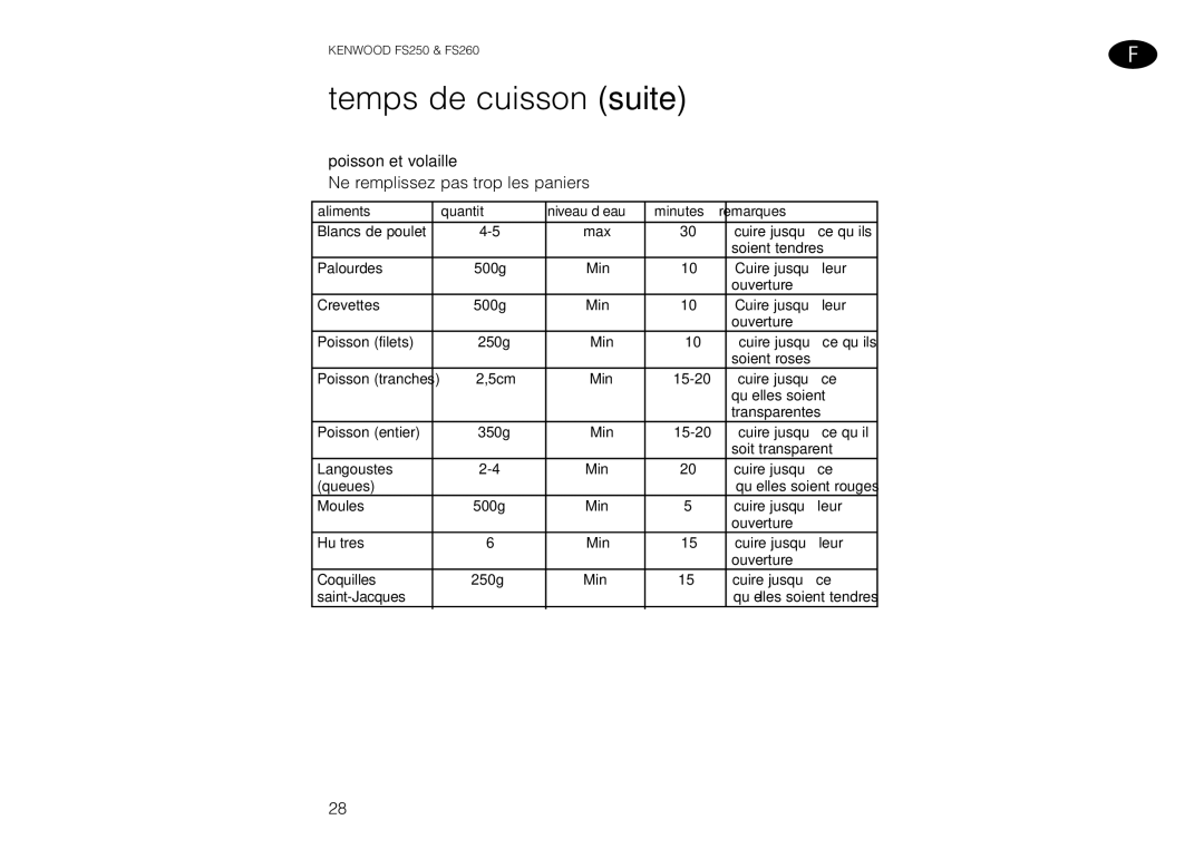 Kenwood FS260 manual Temps de cuisson suite, Poisson et volaille 