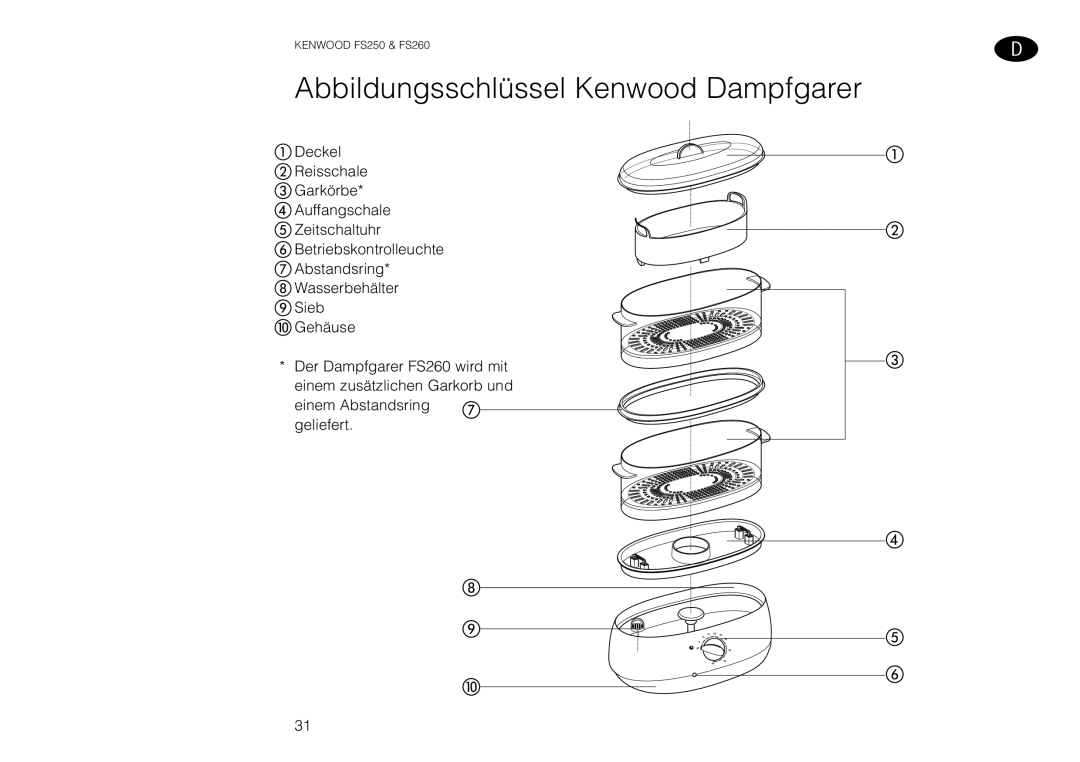 Kenwood FS260 manual Abbildungsschlüssel Kenwood Dampfgarer 