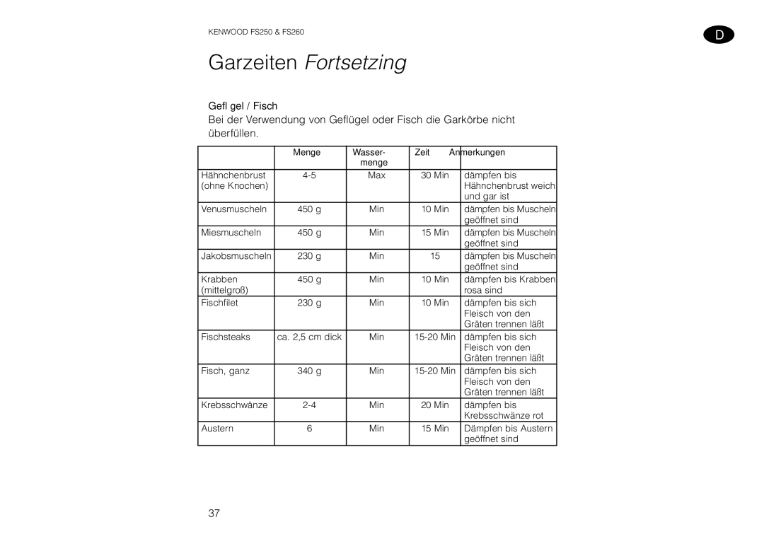 Kenwood FS260 manual Garzeiten Fortsetzing, Geflügel / Fisch 