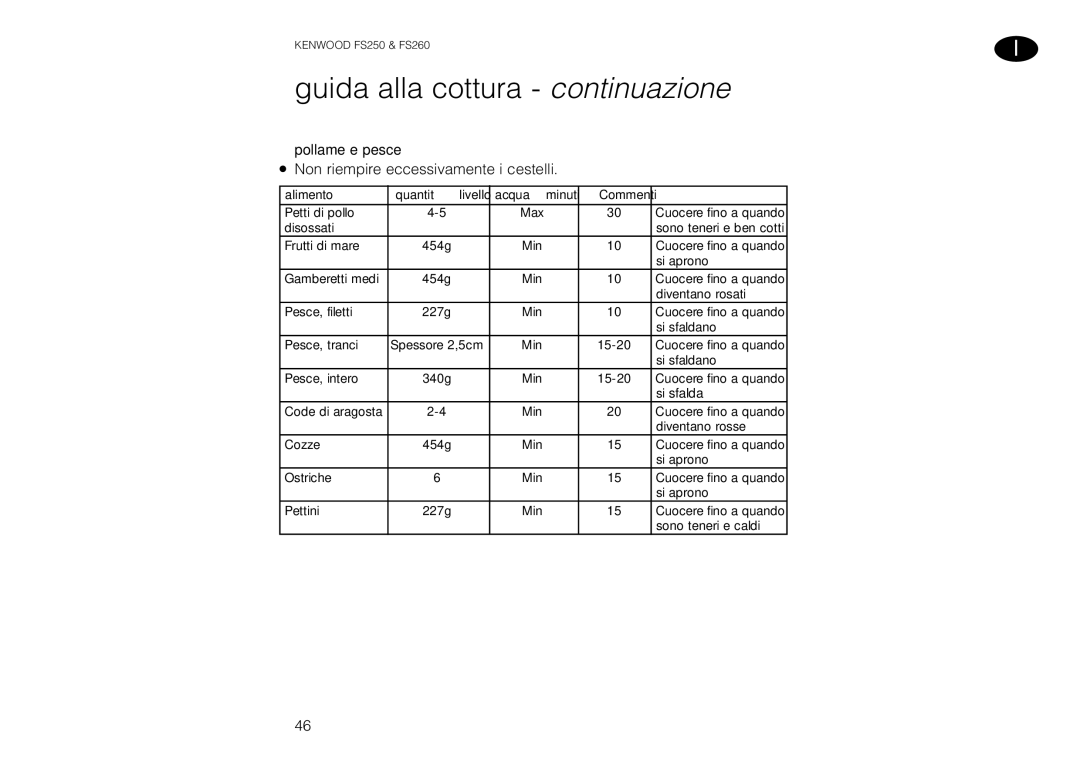 Kenwood FS260 manual Guida alla cottura continuazione, Pollame e pesce 