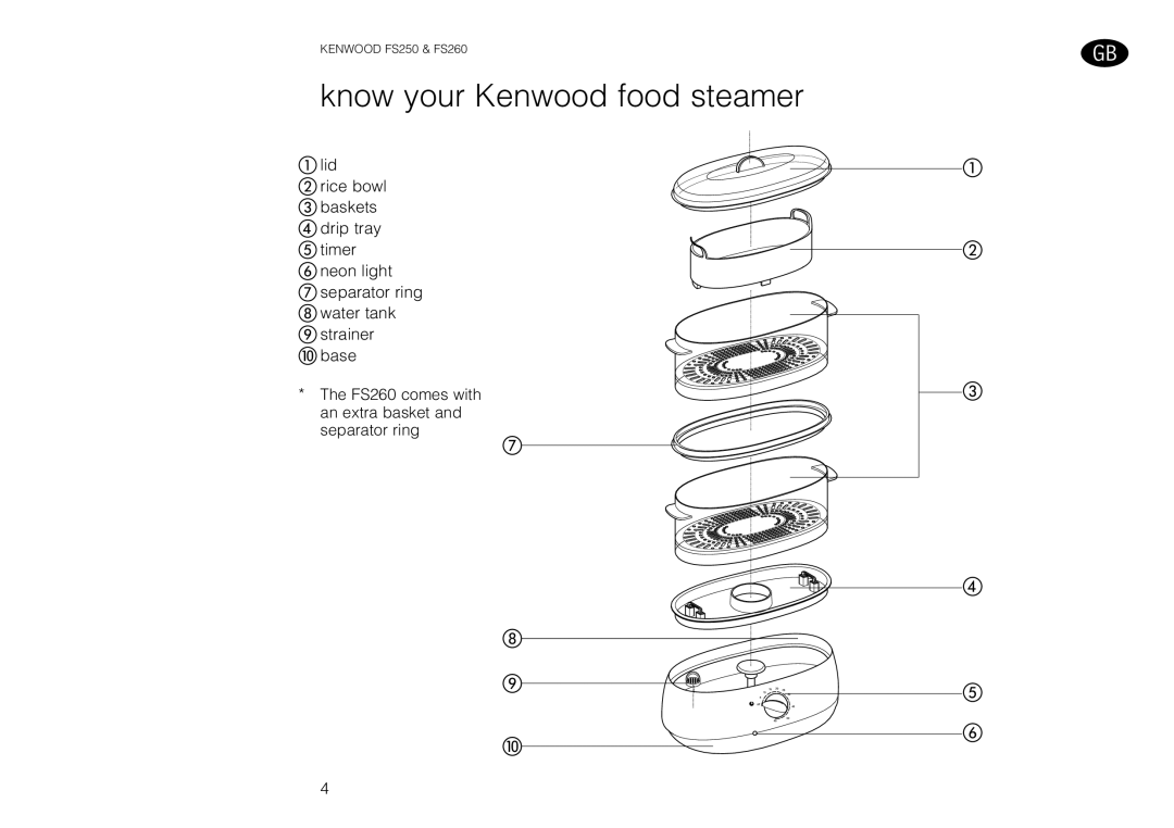 Kenwood FS260 manual Know your Kenwood food steamer 