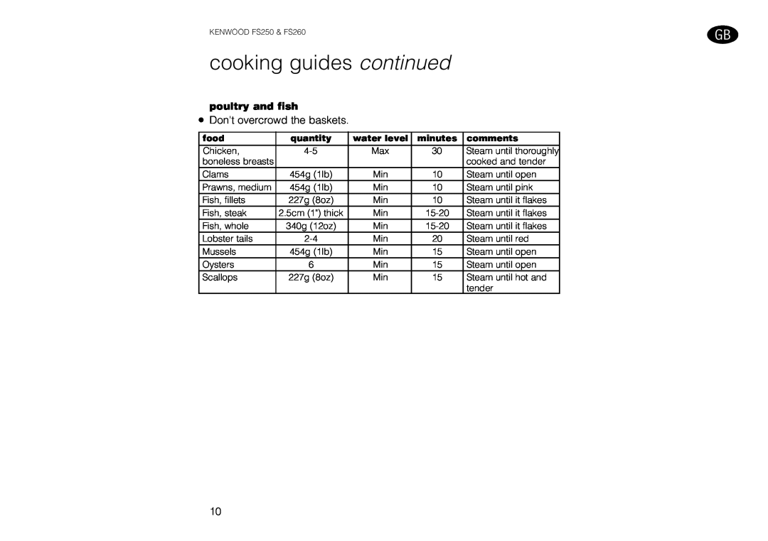 Kenwood FS260 manual cooking guides continued, poultry and fish 