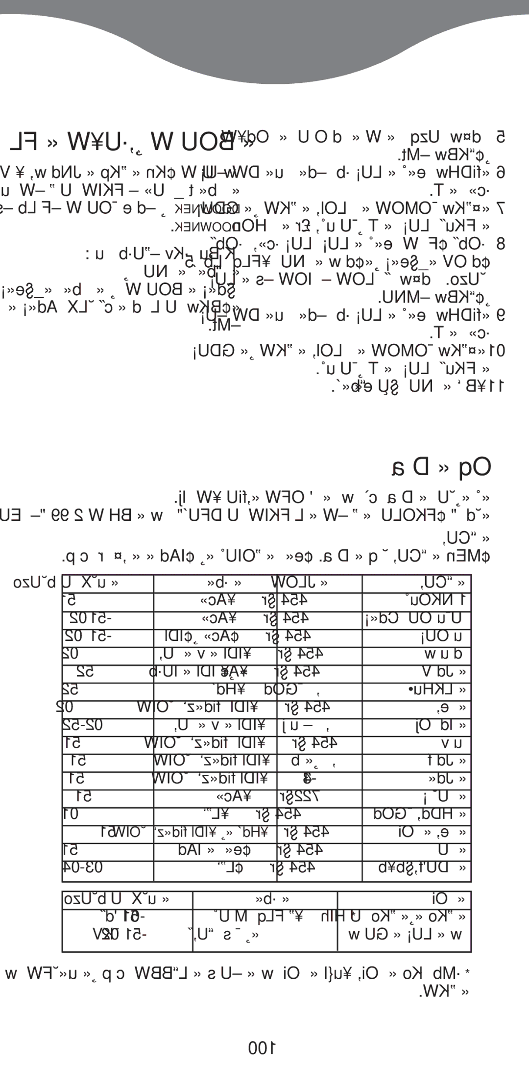 Kenwood FS370 manual ≠w «∞LU¡ «∞GU∞w, ≈§d«¡ «∞BOU≤W √Ë «ß∑∂b«‰ «§e«¡, ≠w U∞W ¢Kn «∞ºKp «∞JNdw, ¥πV 