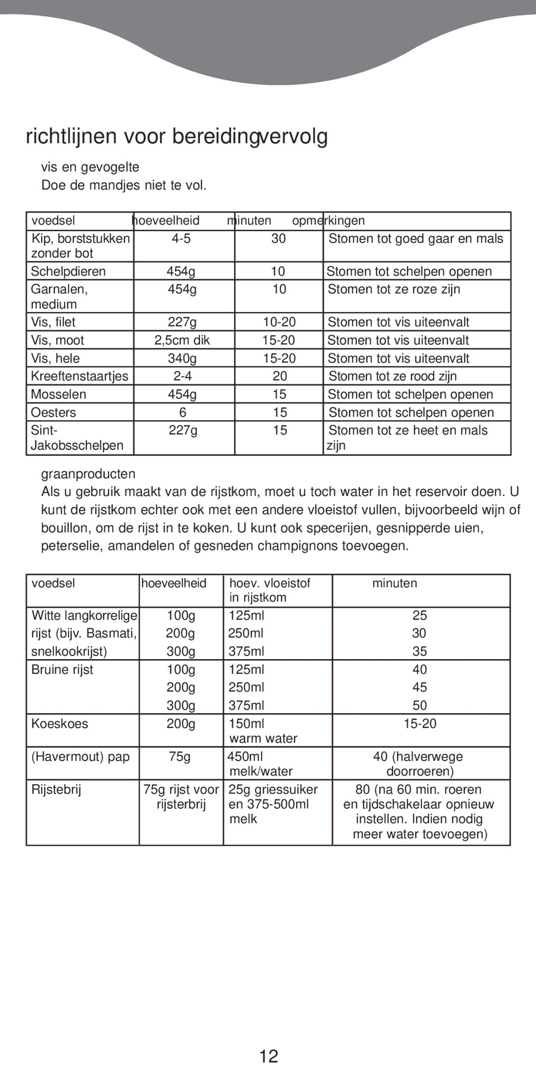 Kenwood FS370 manual Richtlijnen voor bereiding vervolg, Vis en gevogelte, Doe de mandjes niet te vol, Graanproducten 