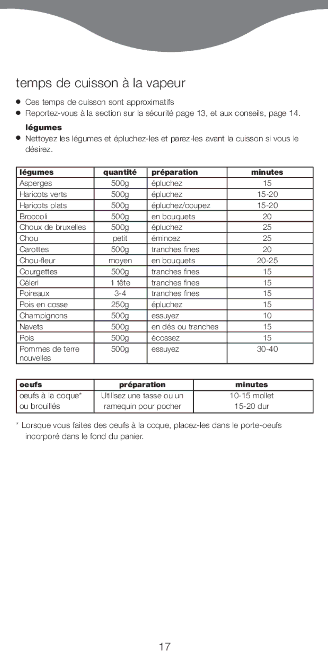 Kenwood FS370 manual Temps de cuisson ˆ la vapeur 