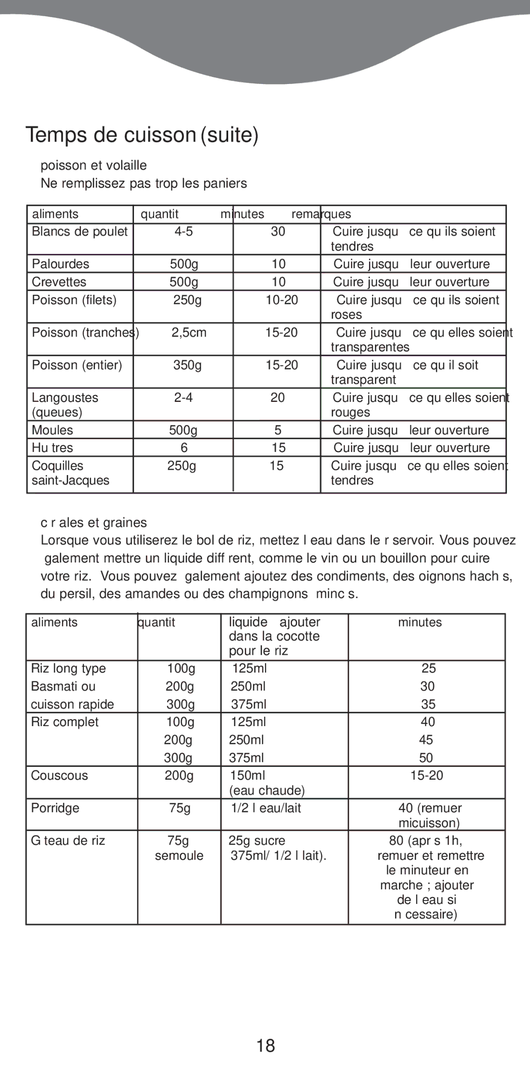 Kenwood FS370 manual Temps de cuisson suite, Poisson et volaille, CŽrŽales et graines, Liquide ˆ ajouter 