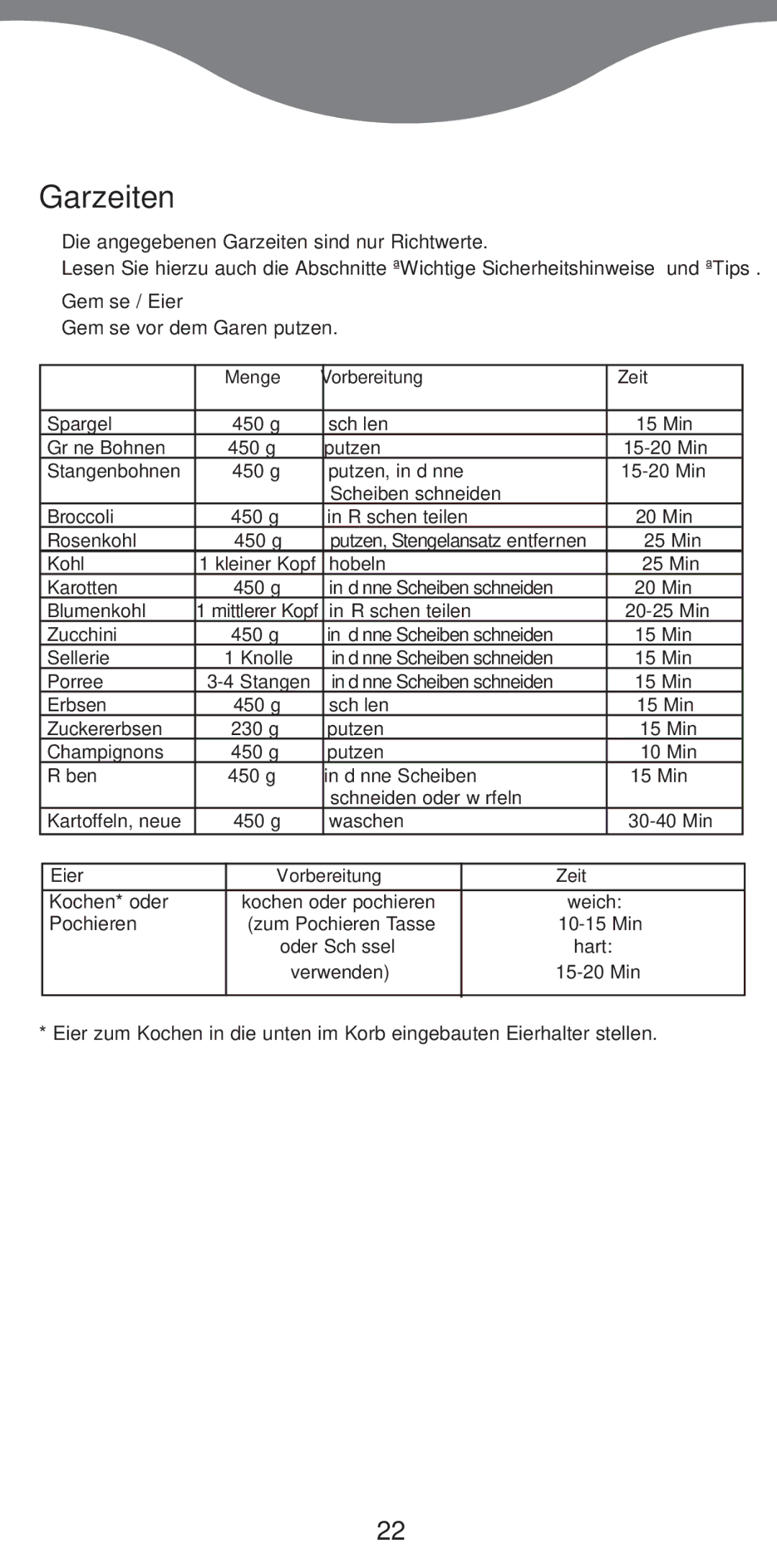 Kenwood FS370 manual Garzeiten, GemŸse / Eier 