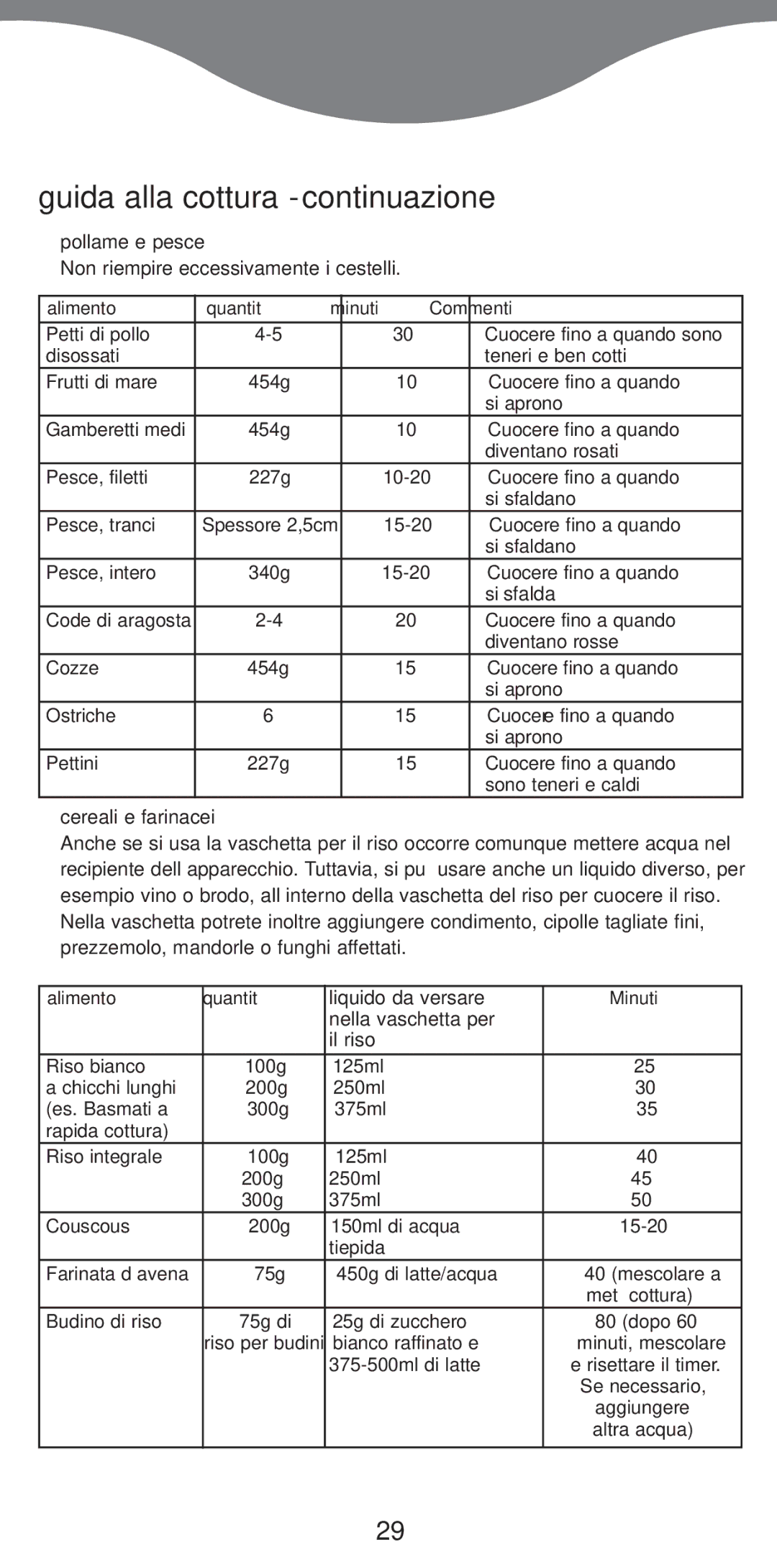 Kenwood FS370 manual Guida alla cottura continuazione, Pollame e pesce, Cereali e farinacei 